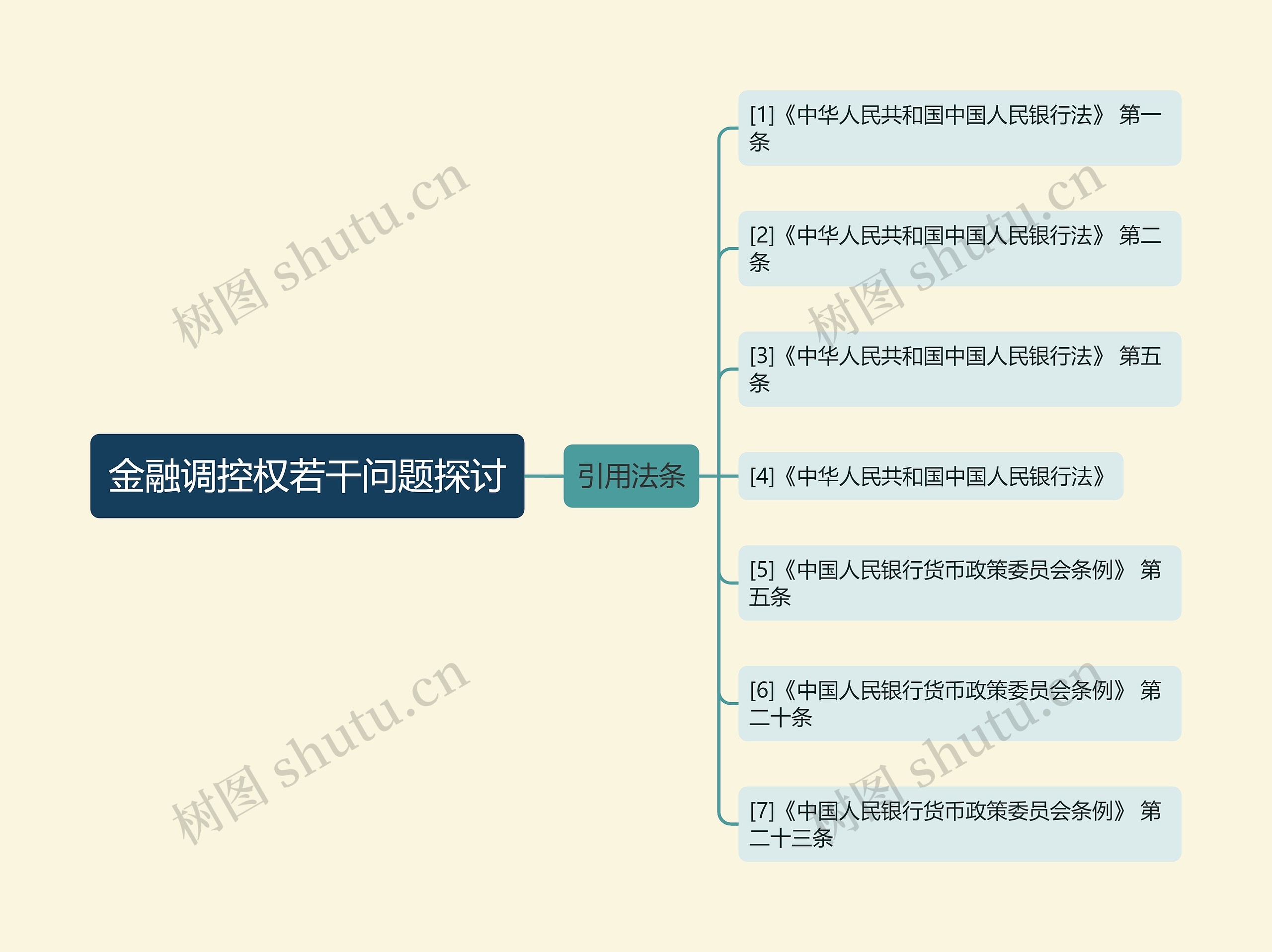 金融调控权若干问题探讨