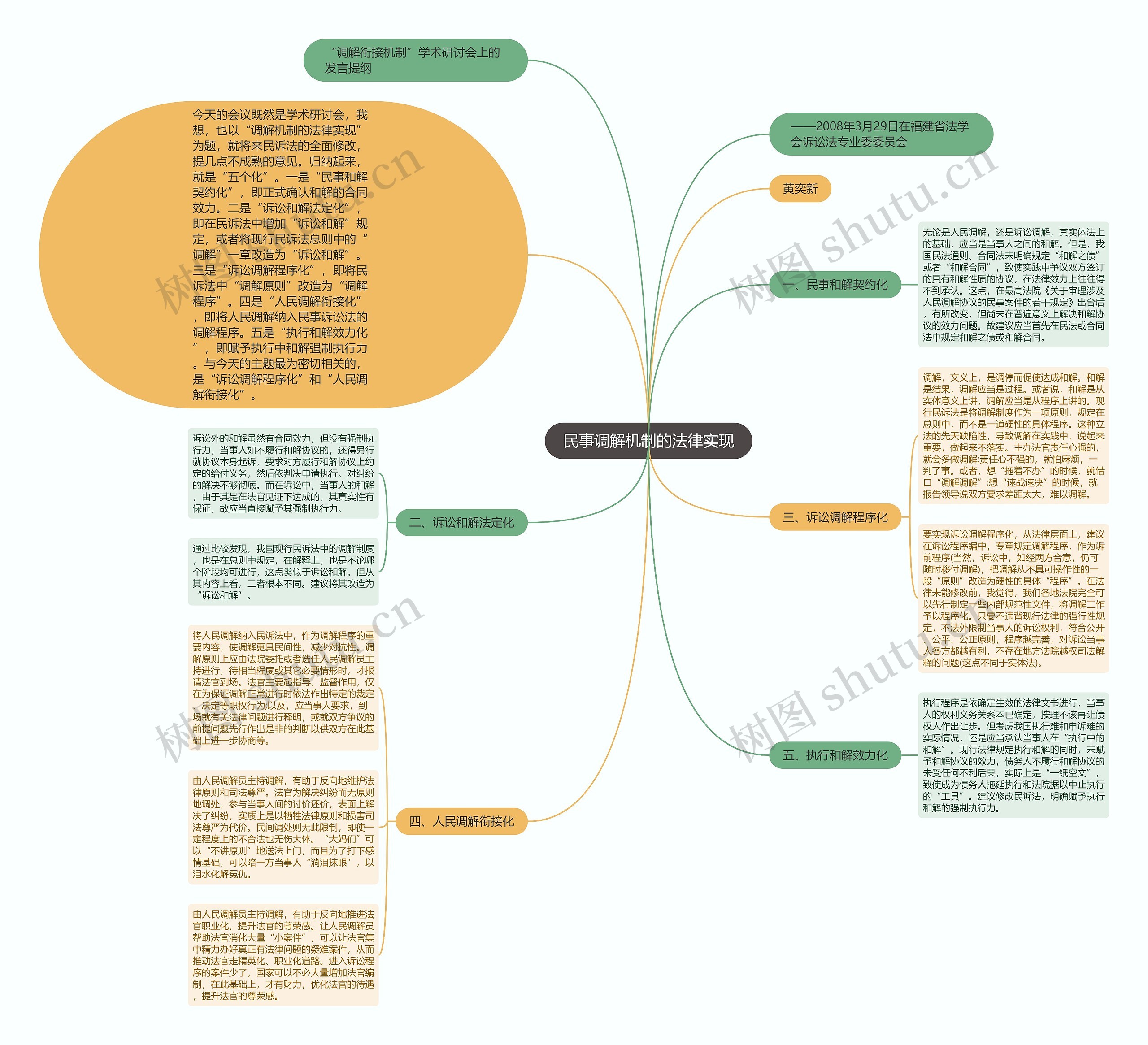 民事调解机制的法律实现思维导图