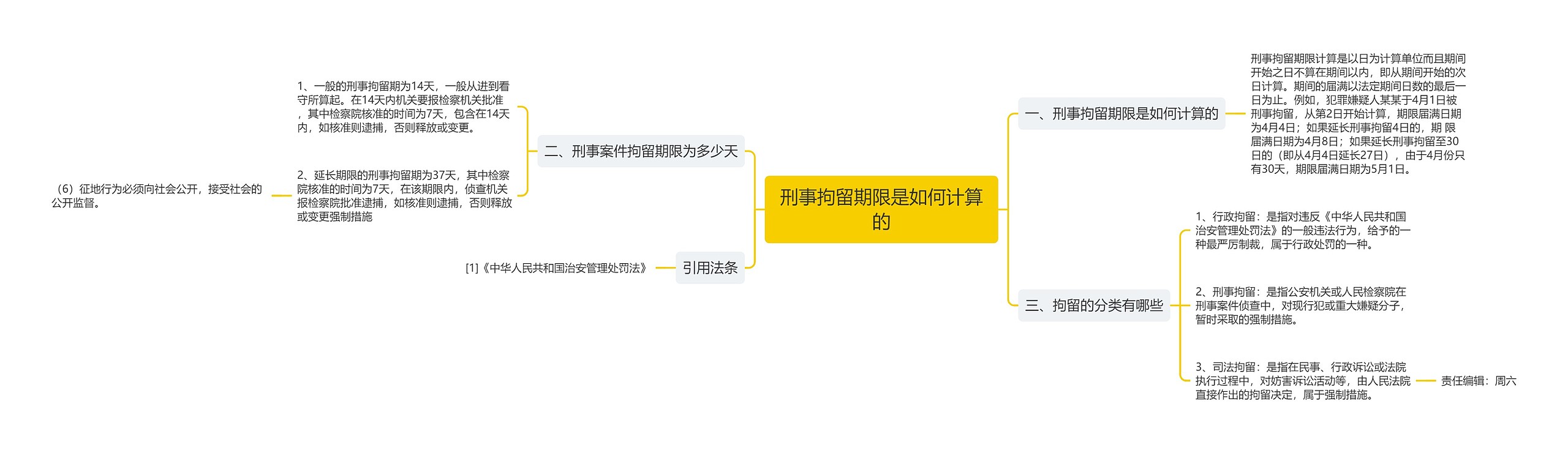 刑事拘留期限是如何计算的思维导图