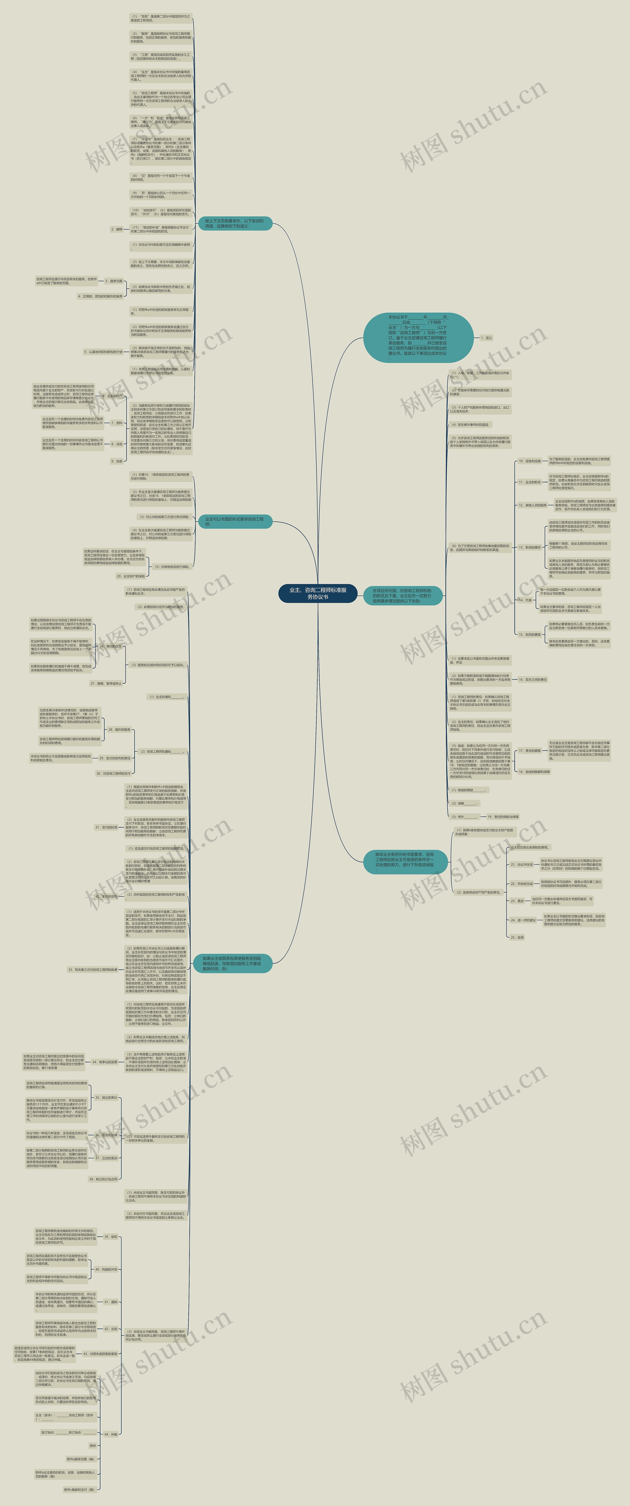 业主、咨询工程师标准服务协议书思维导图