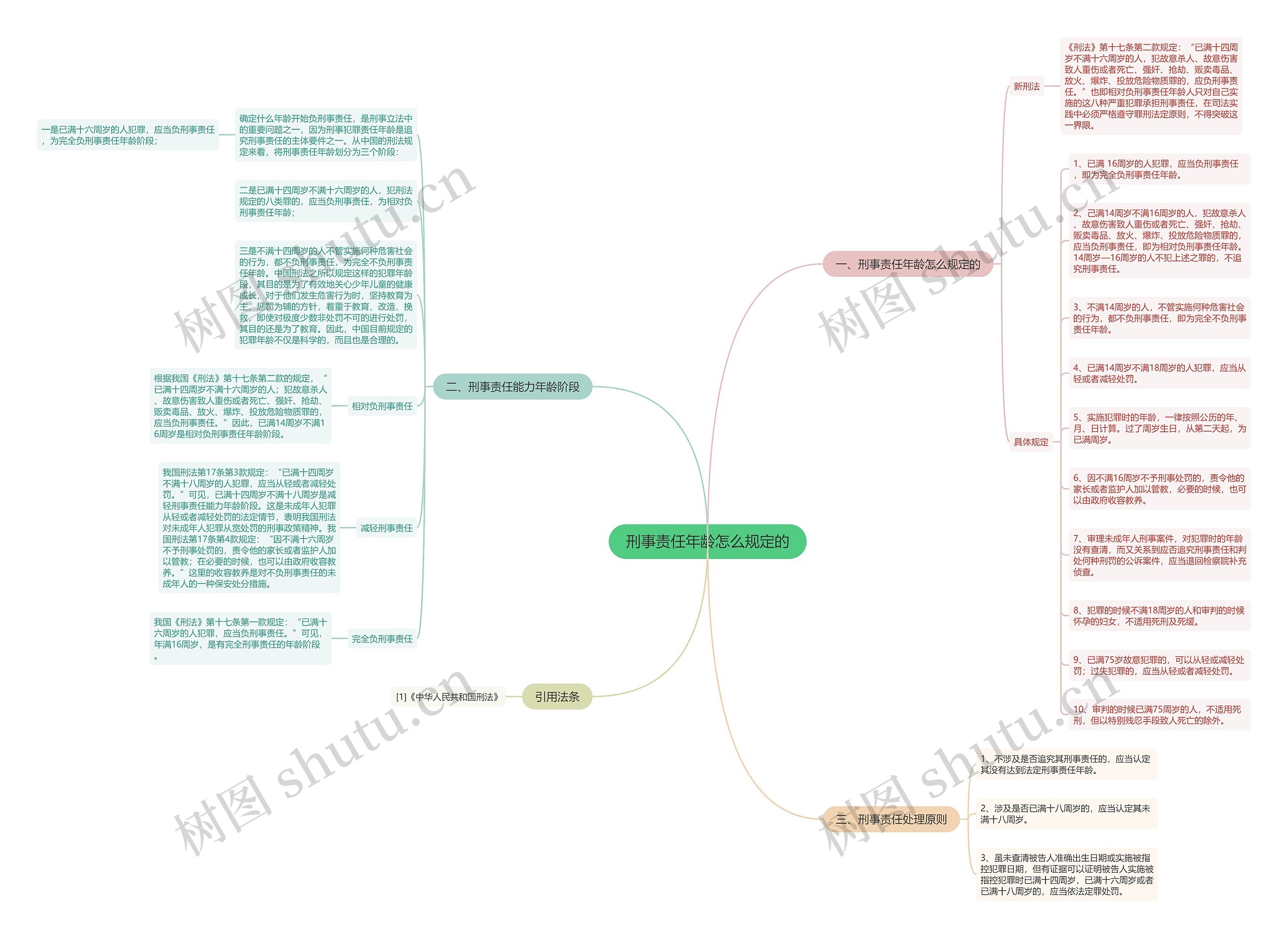 刑事责任年龄怎么规定的 刑事责任年龄怎么规定的