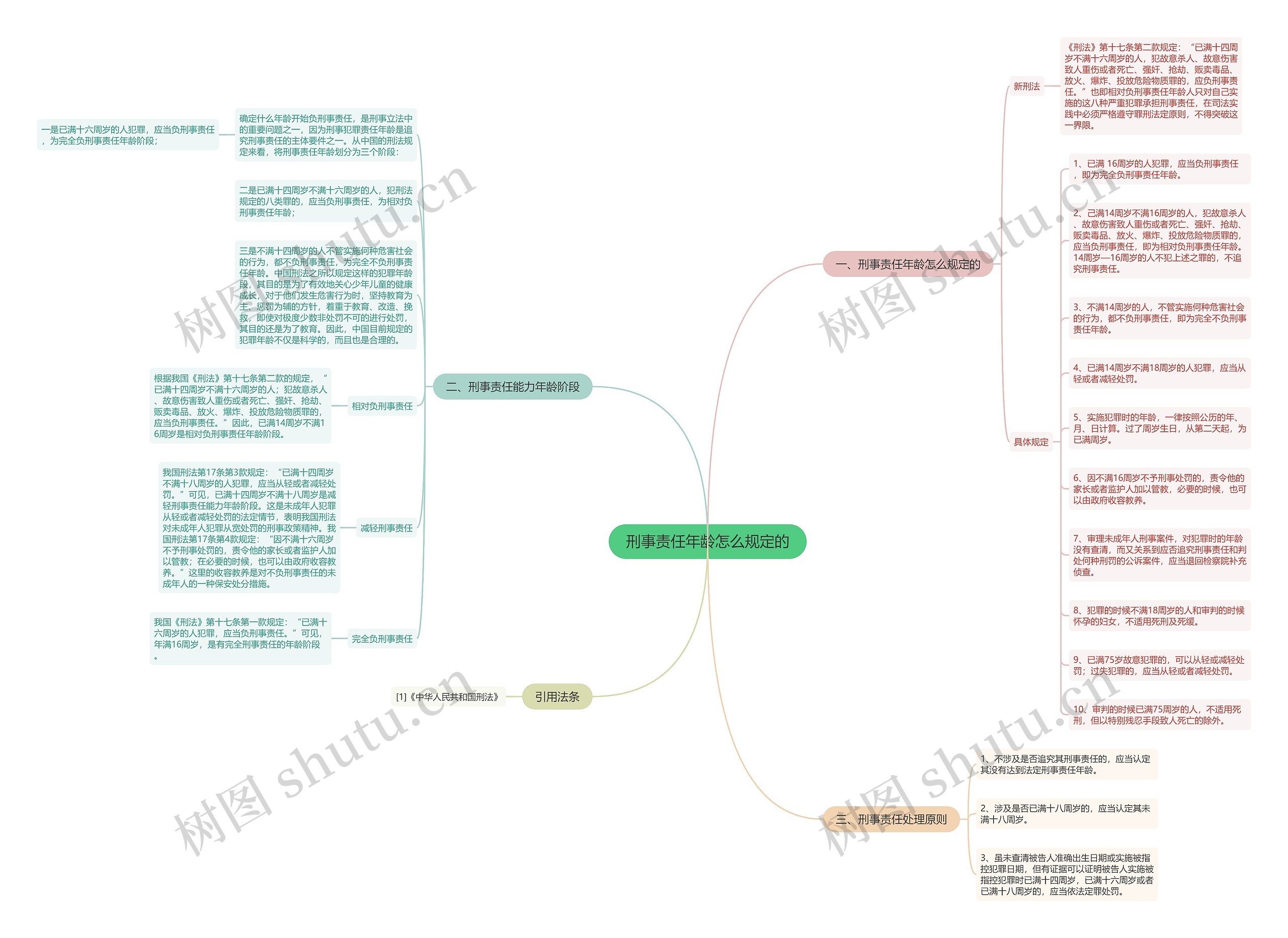刑事责任年龄怎么规定的思维导图