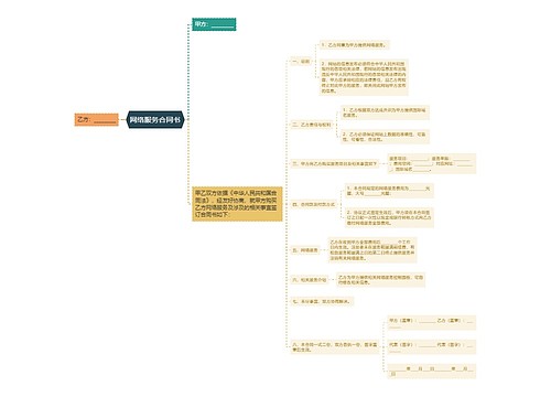 网络服务合同书