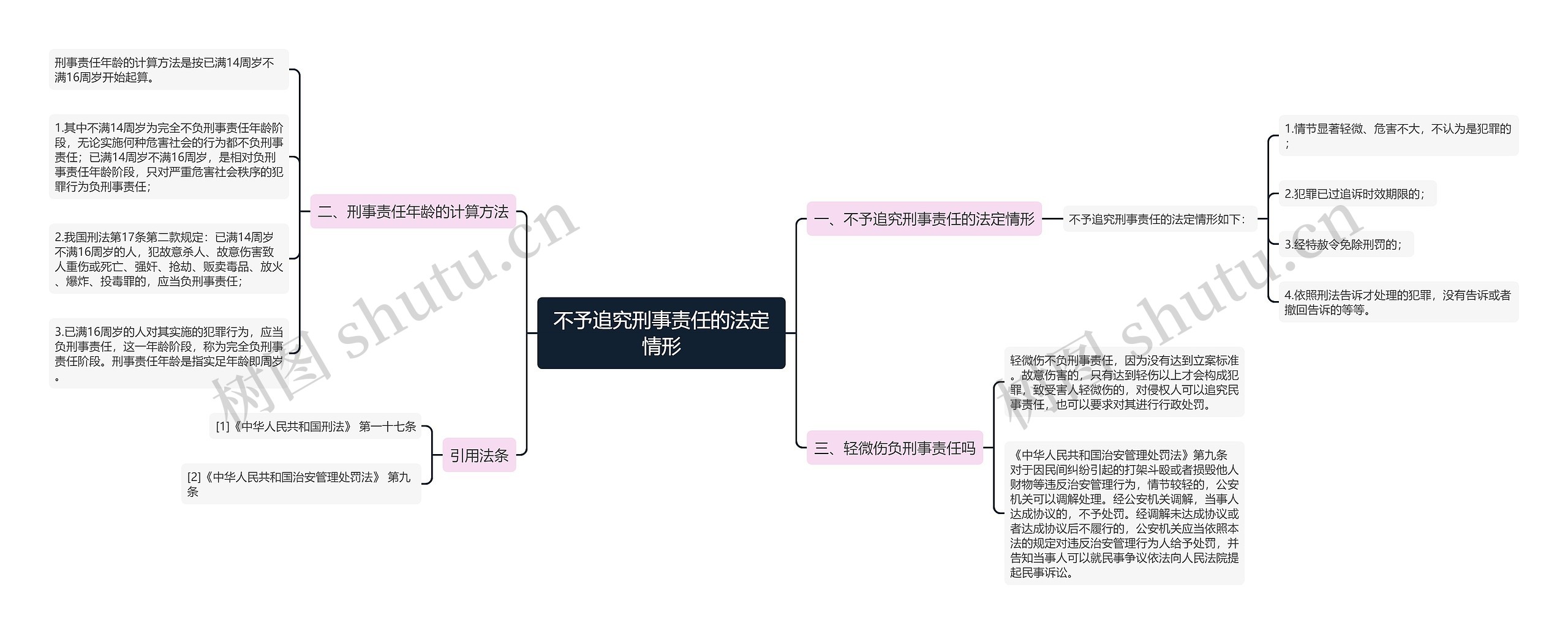 不予追究刑事责任的法定情形