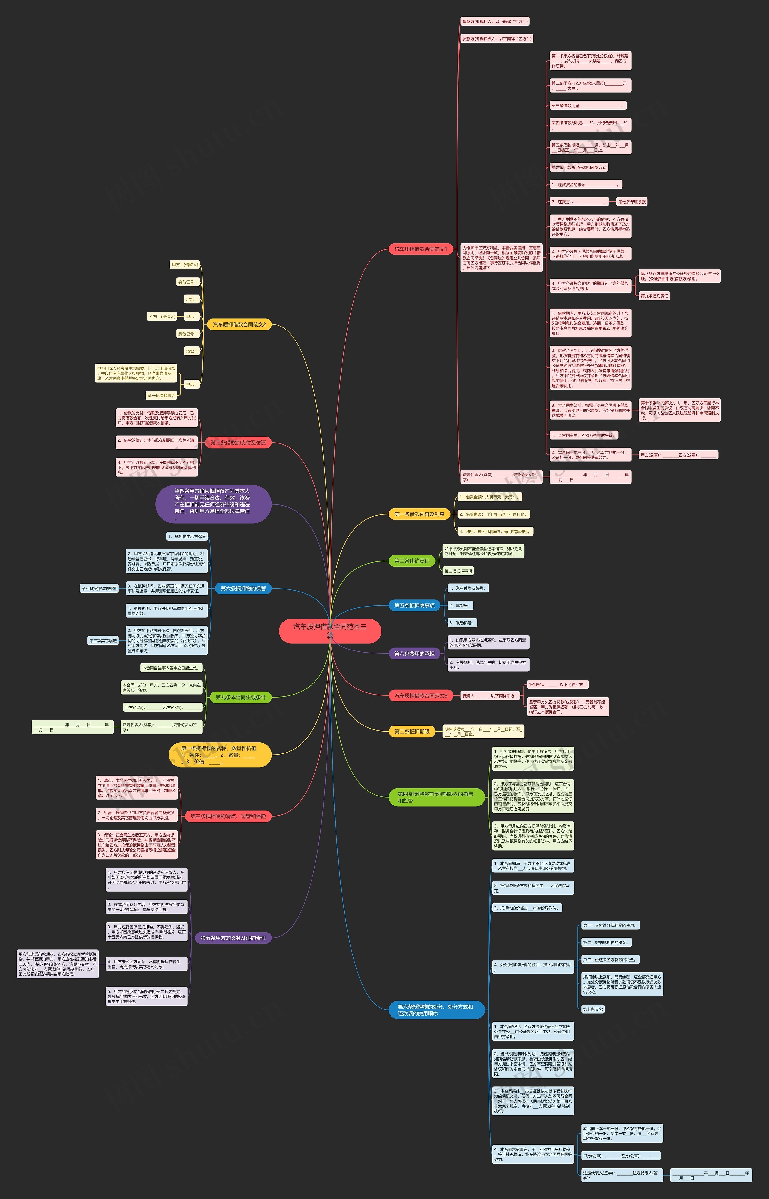 汽车质押借款合同范本三篇思维导图