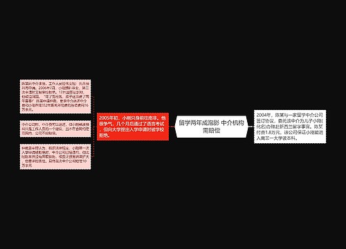 留学两年成泡影 中介机构需赔偿