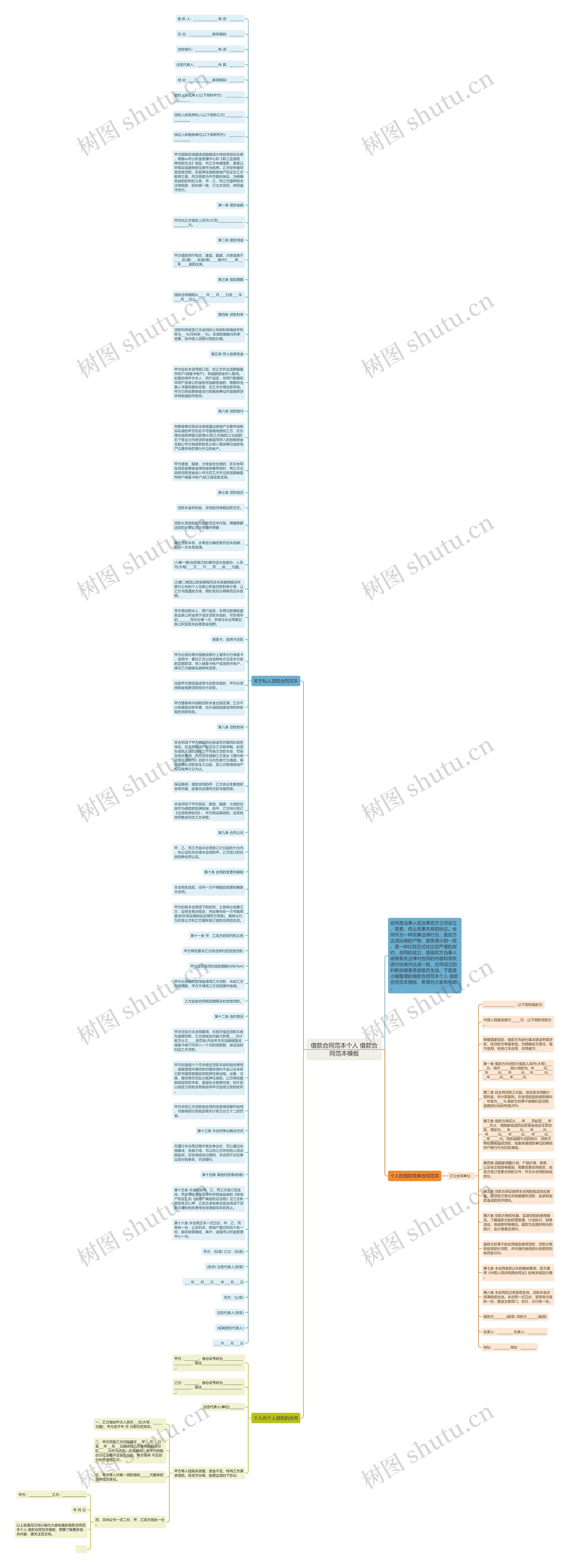 借款合同范本个人 借款合同范本思维导图