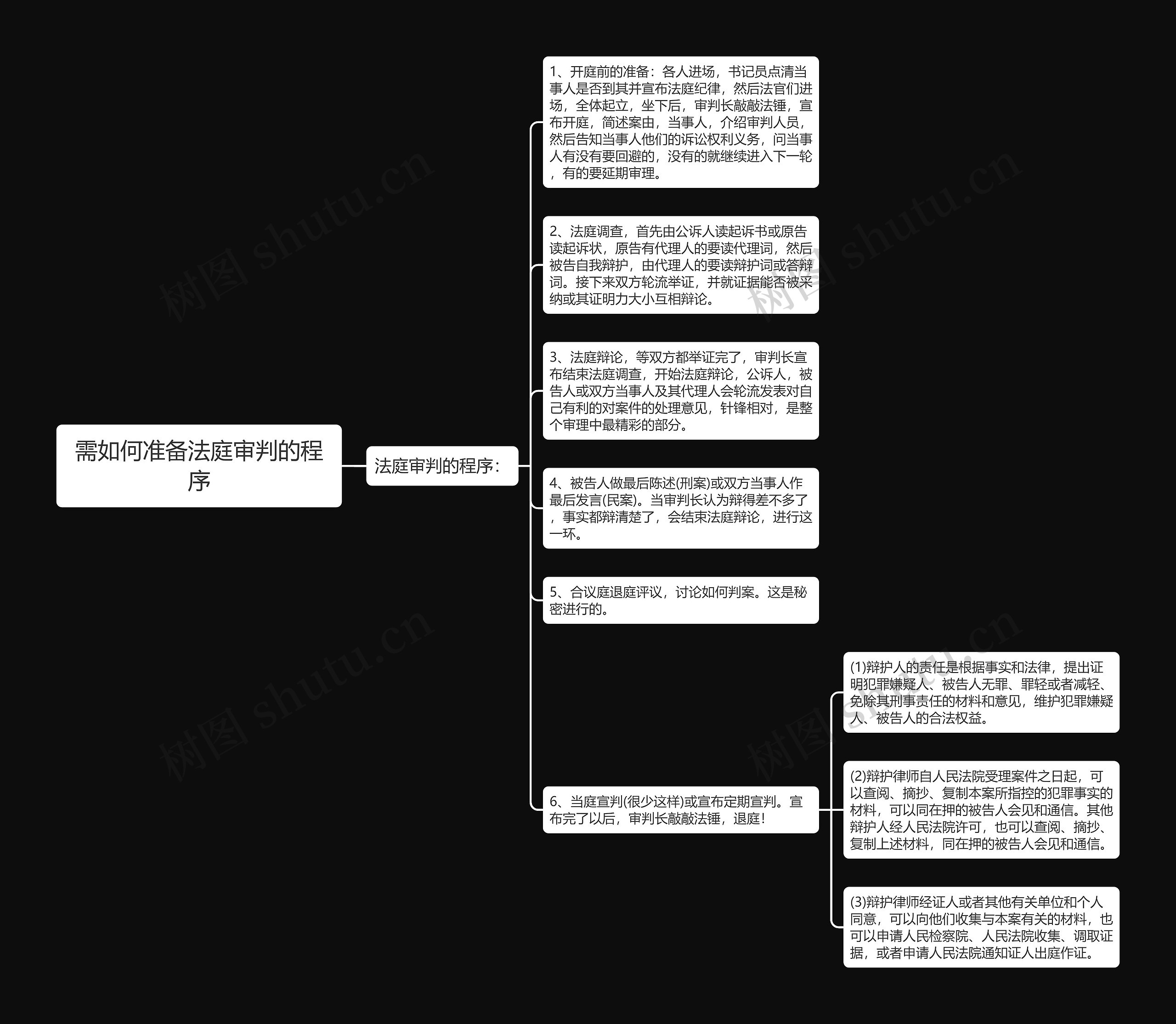 需如何准备法庭审判的程序