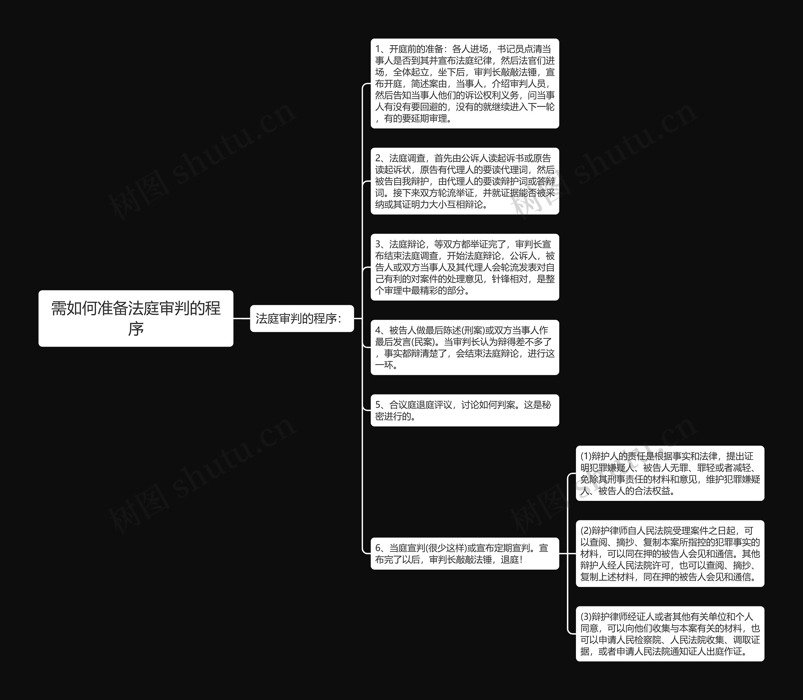 需如何准备法庭审判的程序思维导图