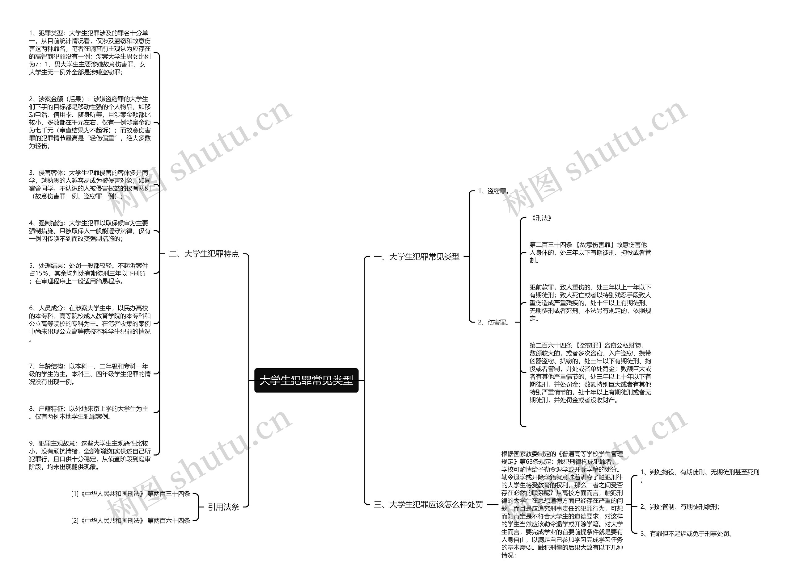 大学生犯罪常见类型思维导图