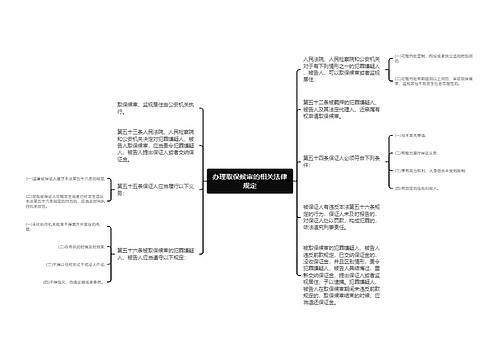 办理取保候审的相关法律规定