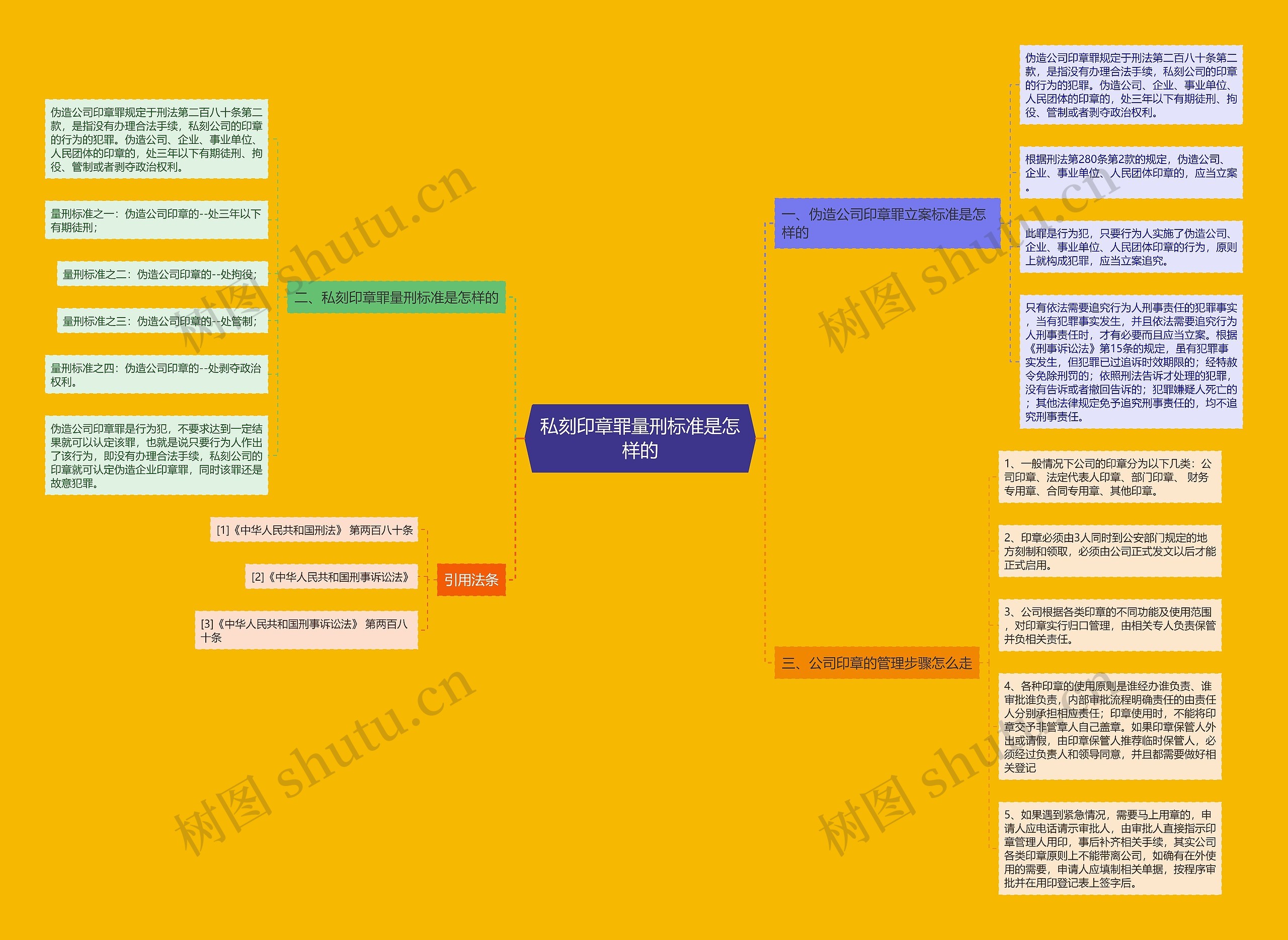 私刻印章罪量刑标准是怎样的思维导图