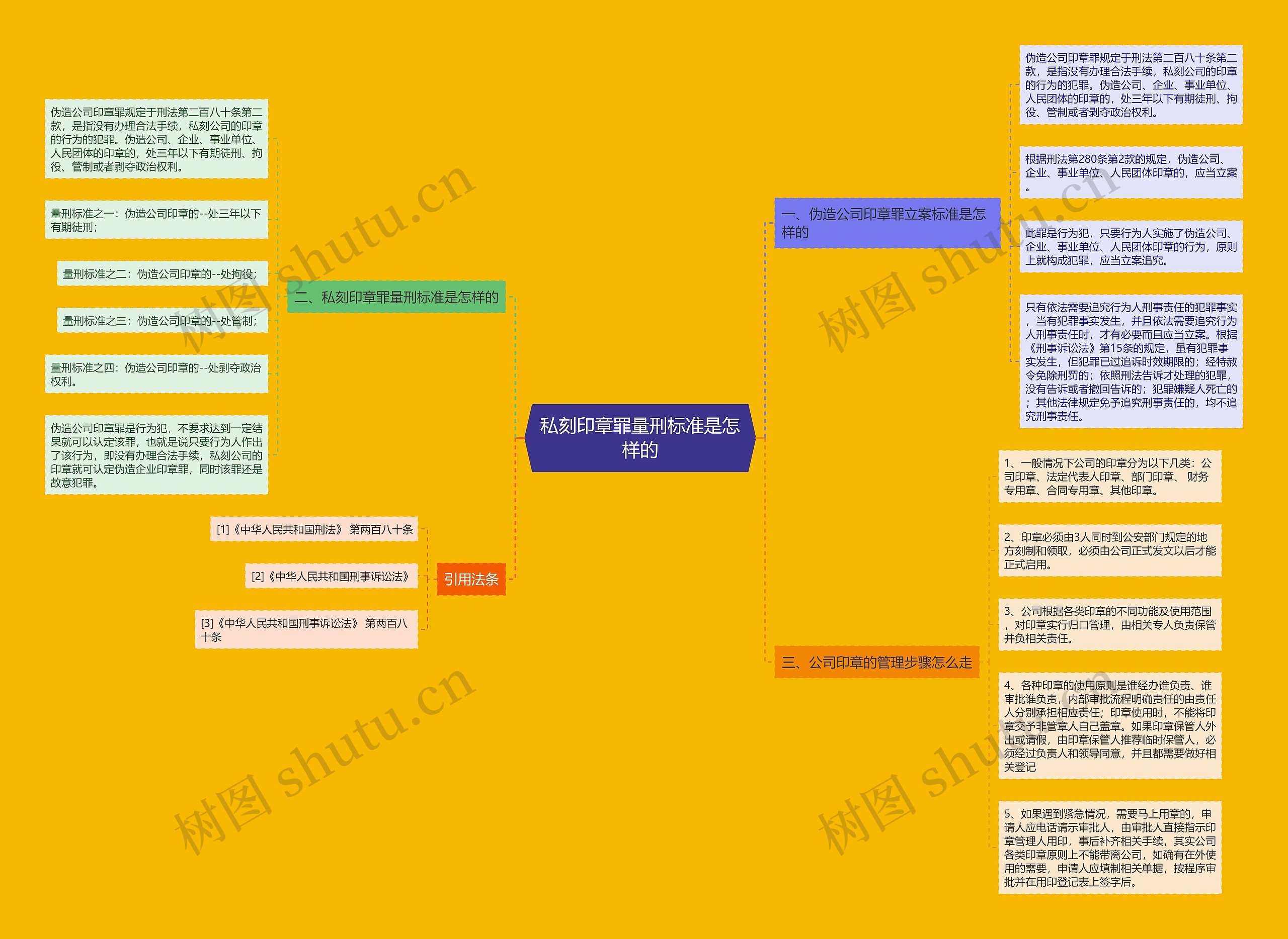 私刻印章罪量刑标准是怎样的 私刻印章罪量刑标准是怎样的