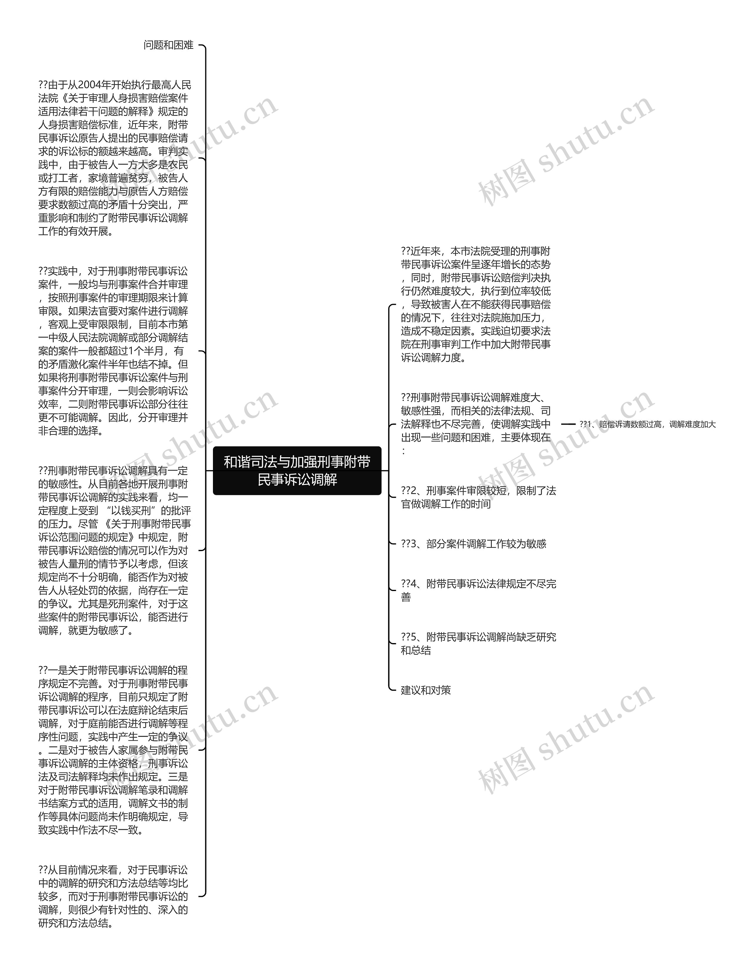 和谐司法与加强刑事附带民事诉讼调解思维导图