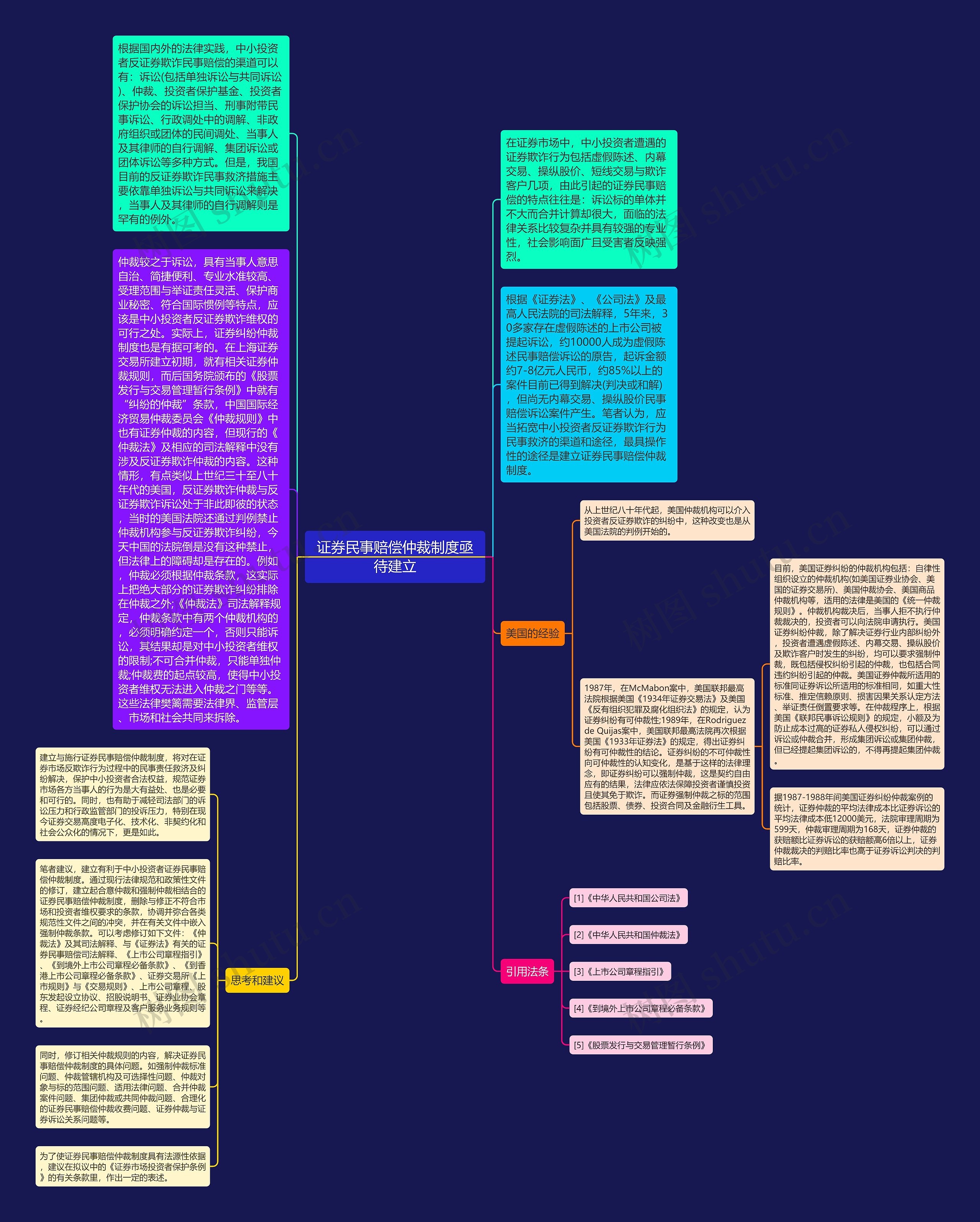 证券民事赔偿仲裁制度亟待建立思维导图