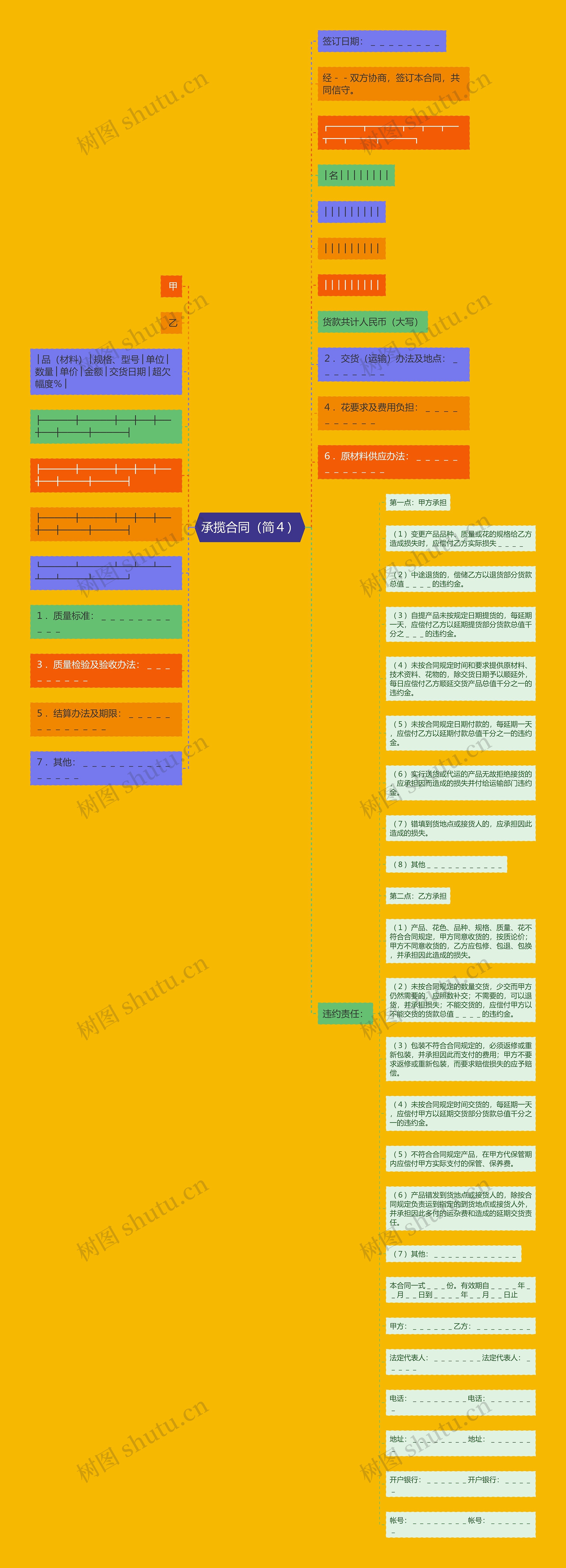 承揽合同（简４）思维导图