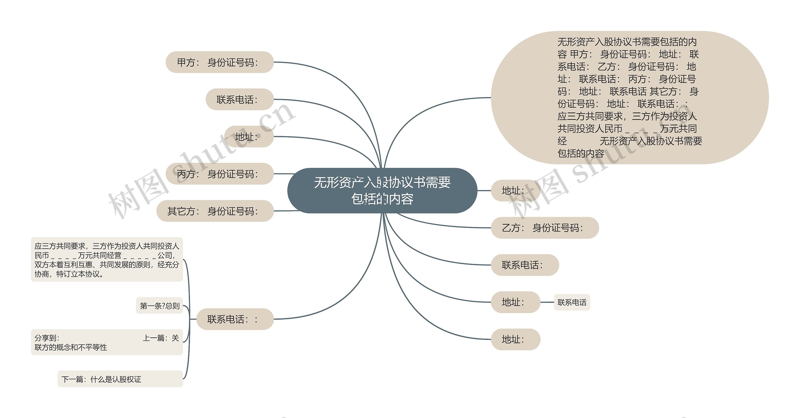 无形资产入股协议书需要包括的内容