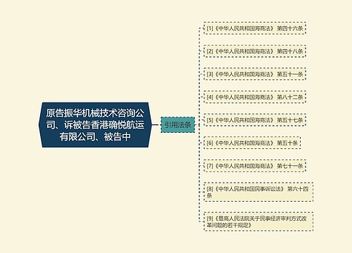 原告振华机械技术咨询公司、诉被告香港确悦航运有限公司、被告中