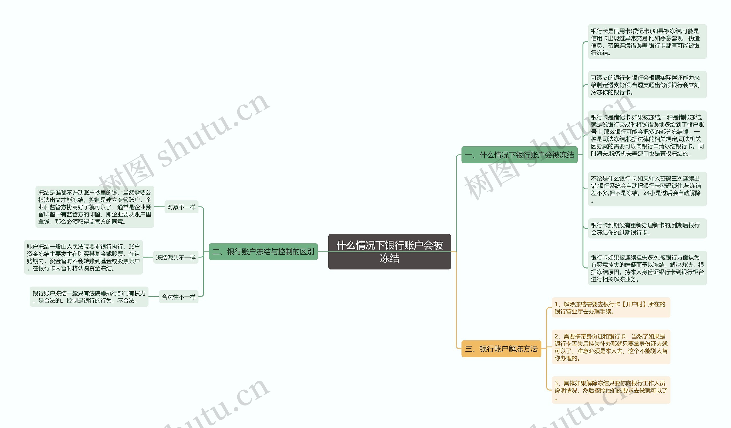 什么情况下银行账户会被冻结