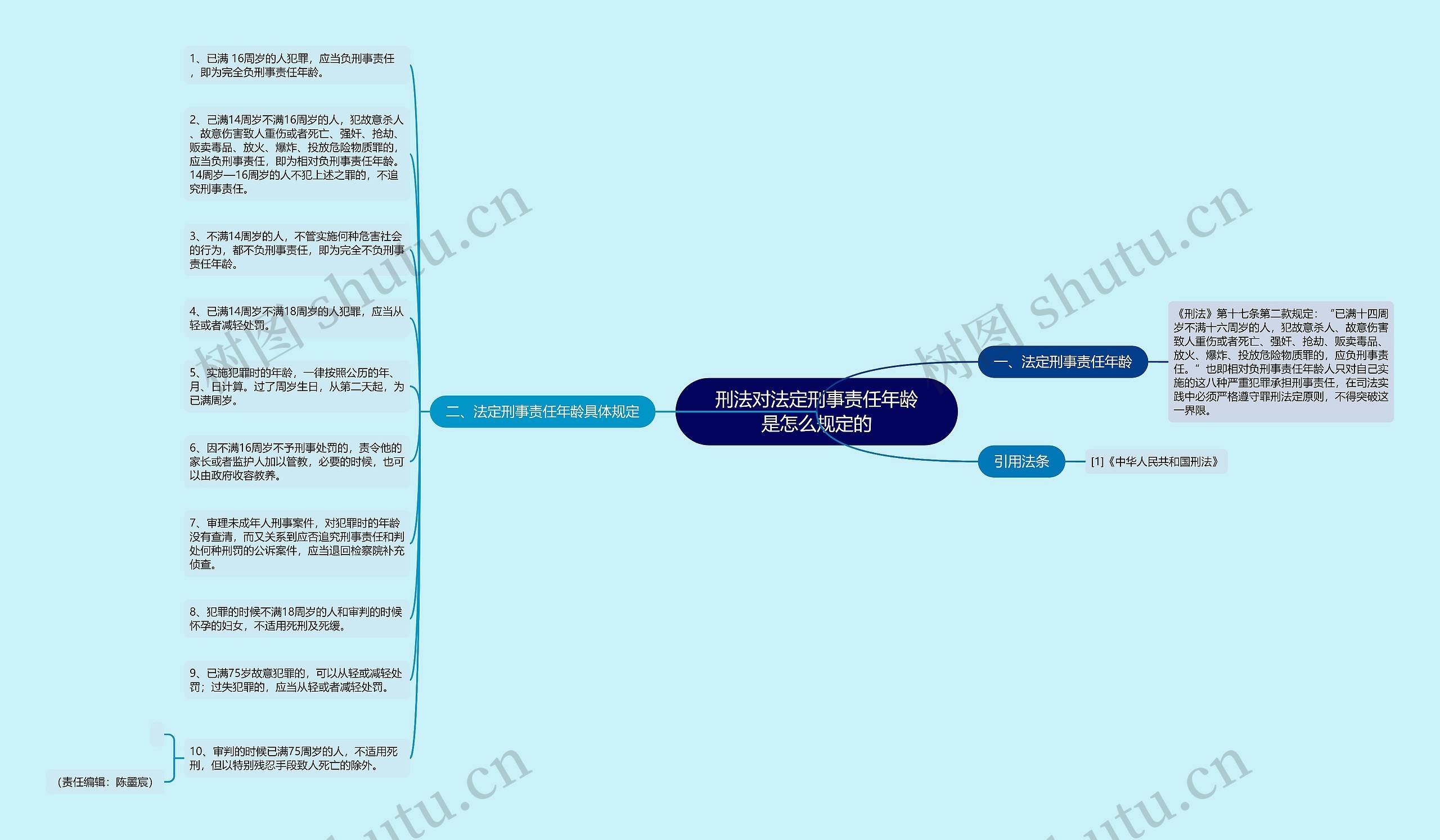 刑法对法定刑事责任年龄是怎么规定的 刑法对法定刑事责任年龄是怎么规定的