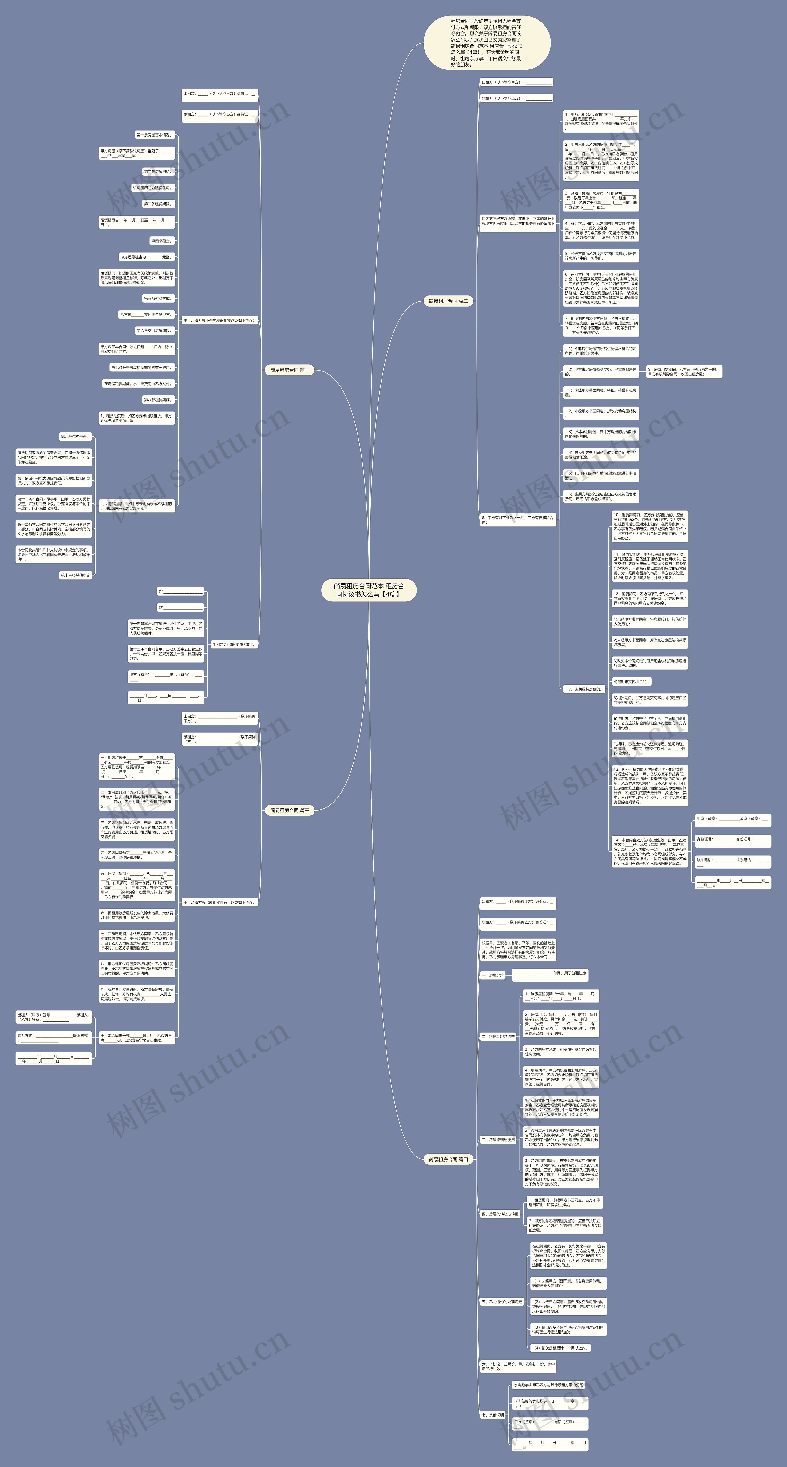 简易租房合同范本 租房合同协议书怎么写【4篇】思维导图