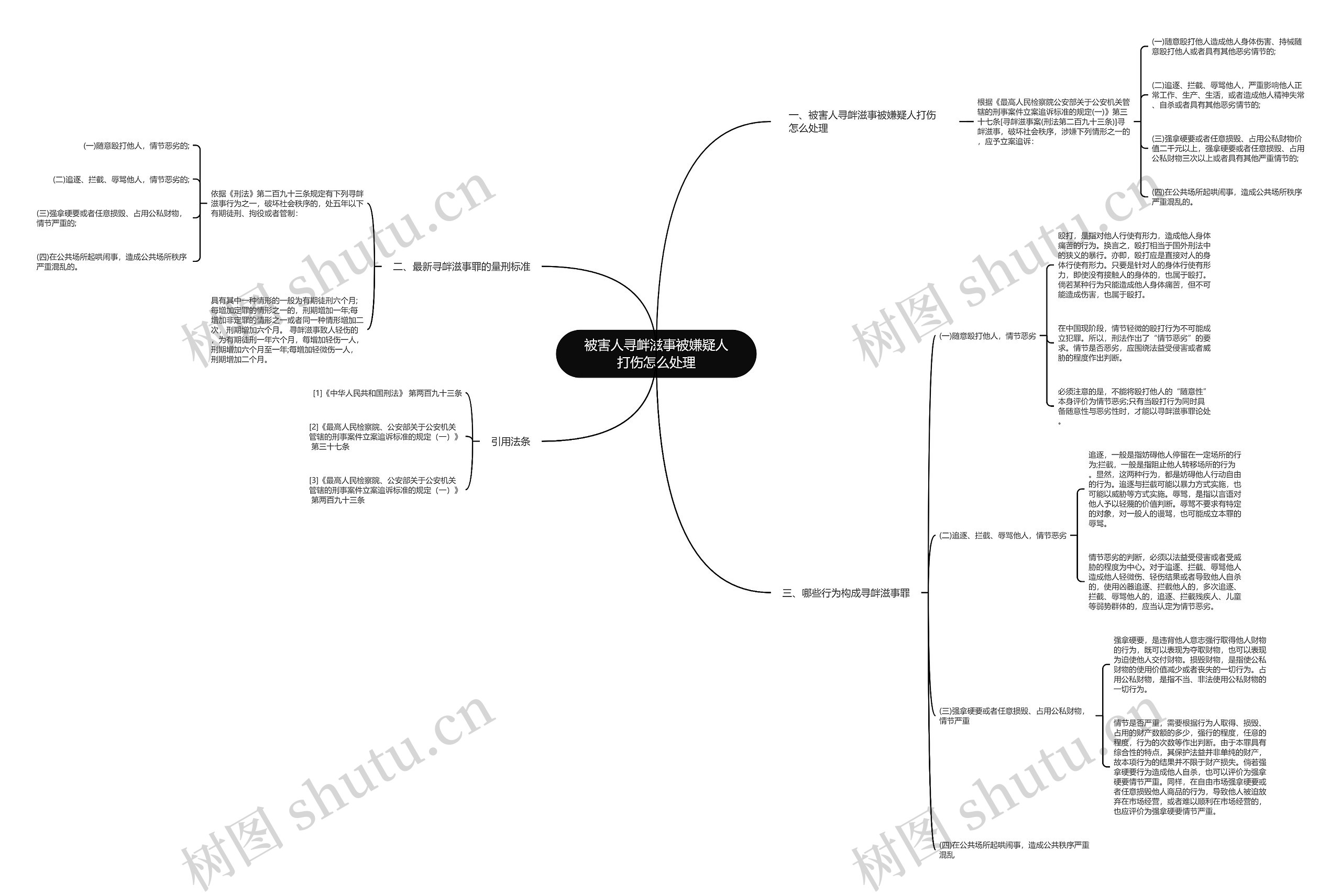 被害人寻衅滋事被嫌疑人打伤怎么处理思维导图