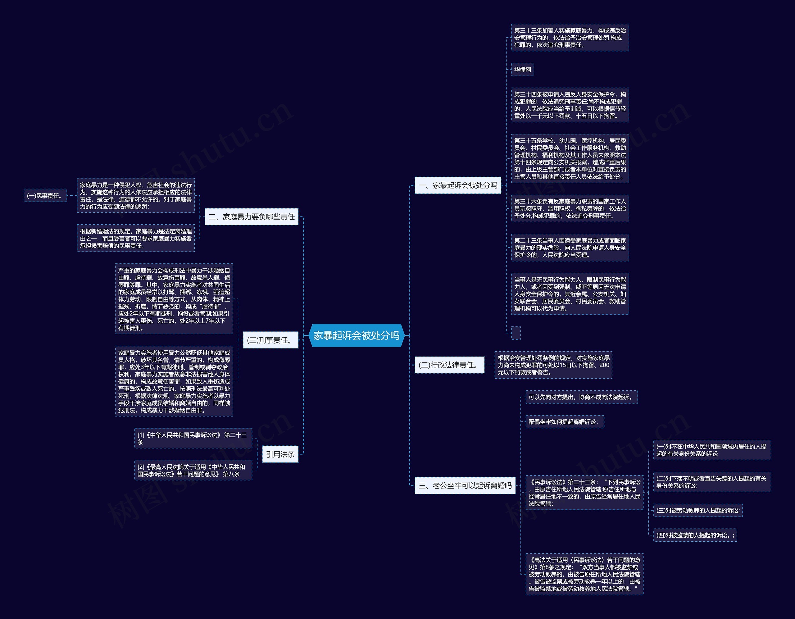 家暴起诉会被处分吗 家暴起诉会被处分吗