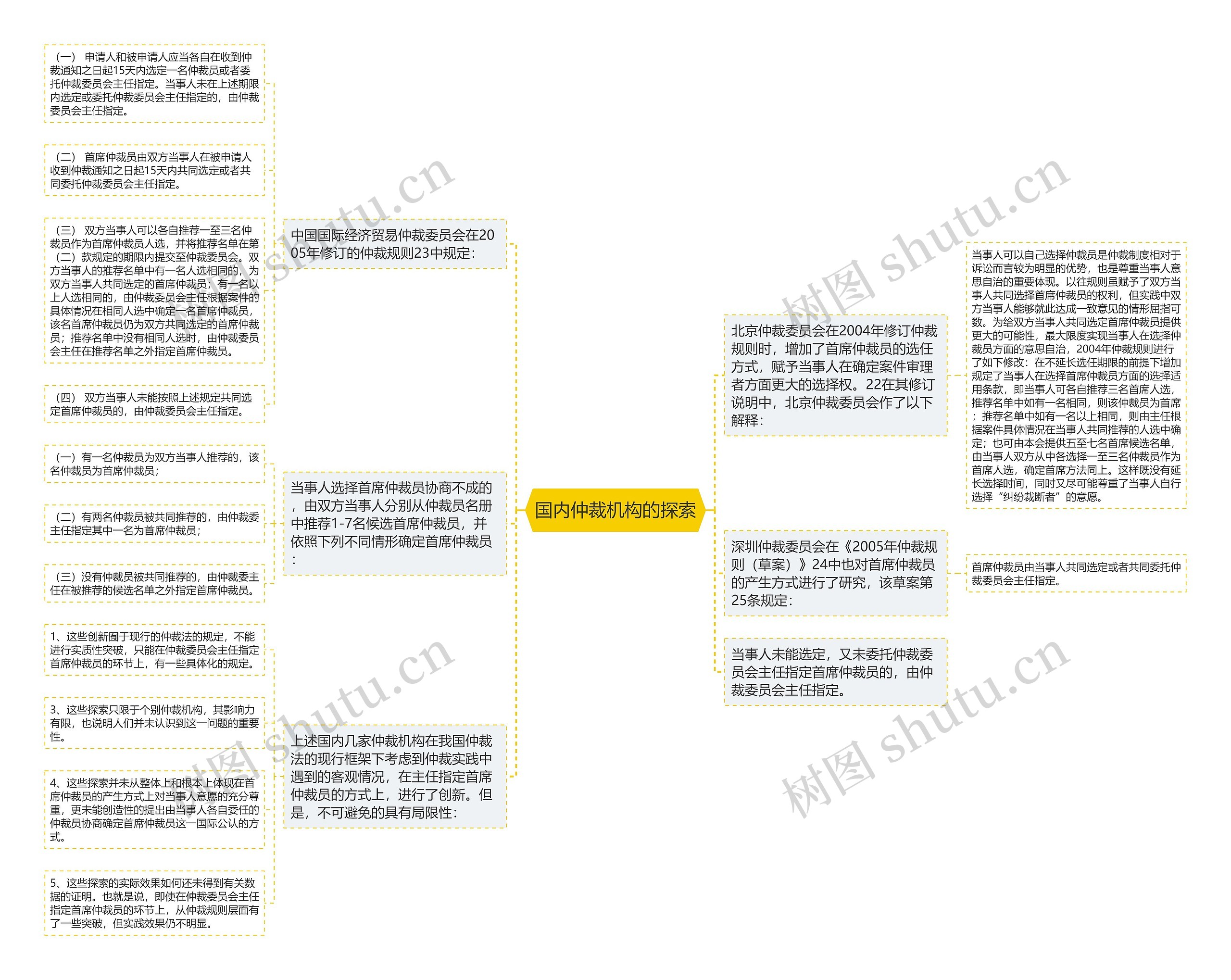 国内仲裁机构的探索