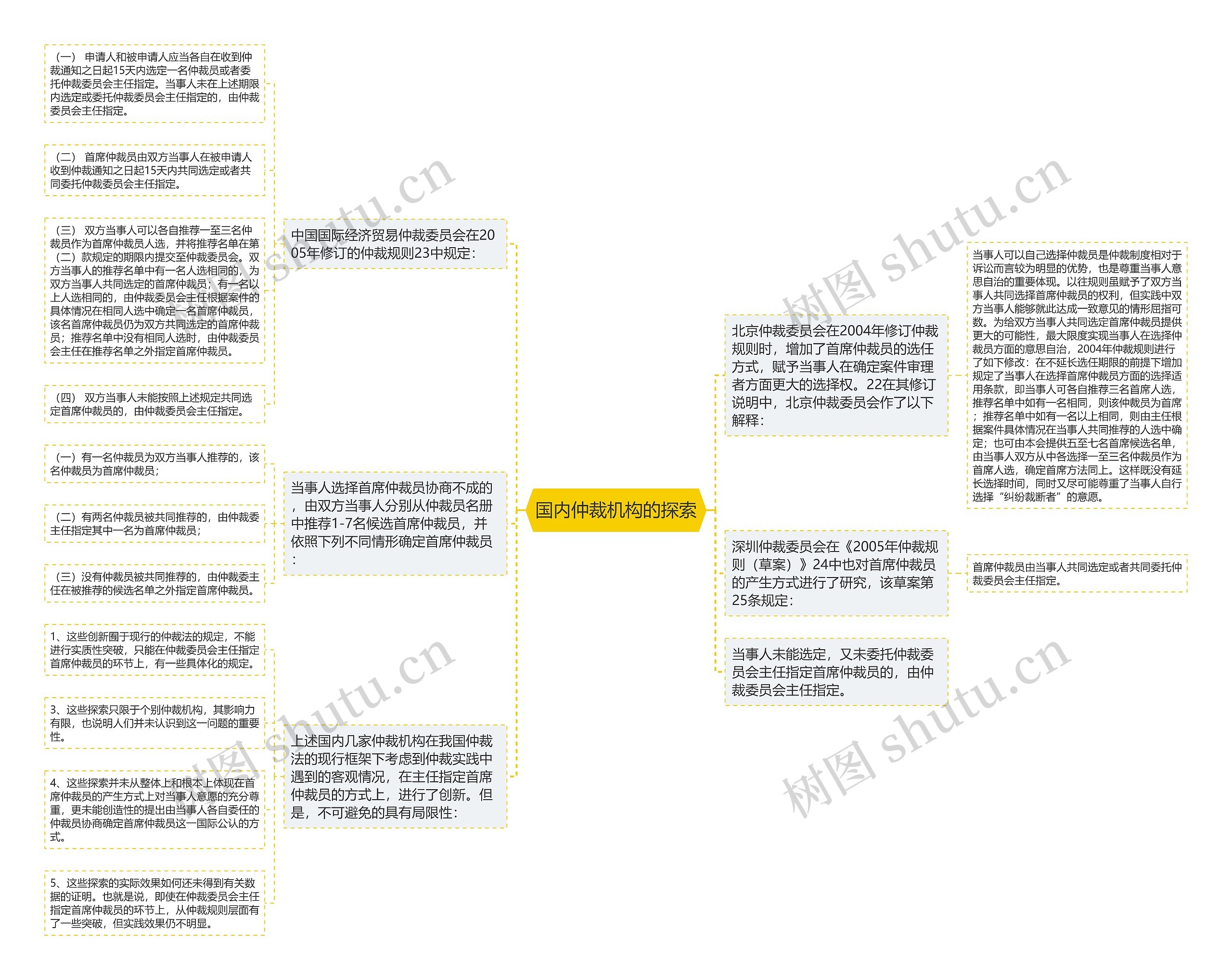 国内仲裁机构的探索