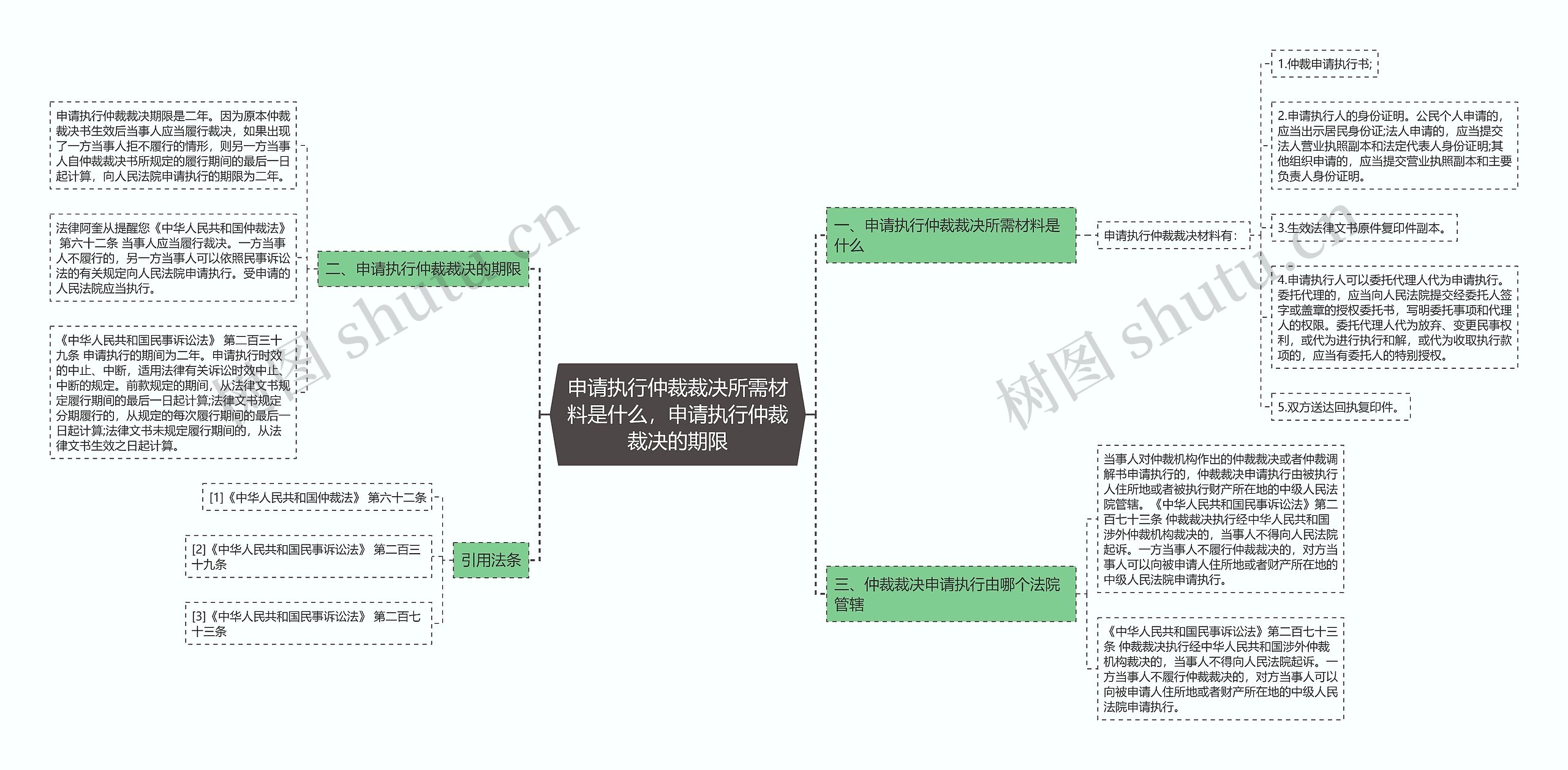 申请执行仲裁裁决所需材料是什么,申请执行仲裁裁决的期限 申请执行仲裁裁决所需材料是什么,申请执行仲裁裁决的期限