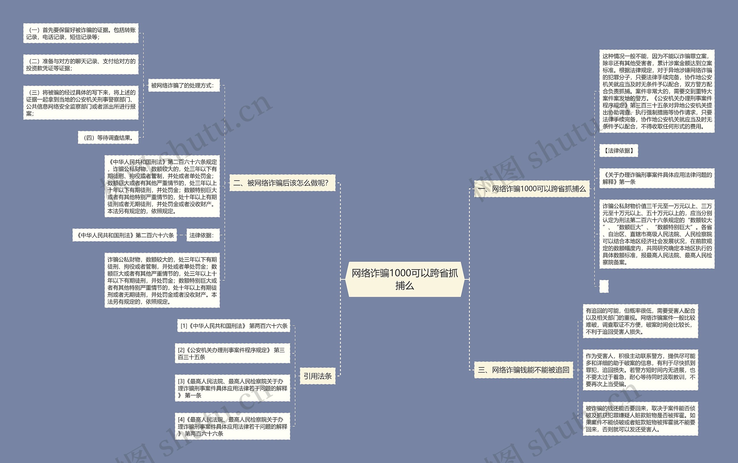 网络诈骗1000可以跨省抓捕么 网络诈骗1000可以跨省抓捕么