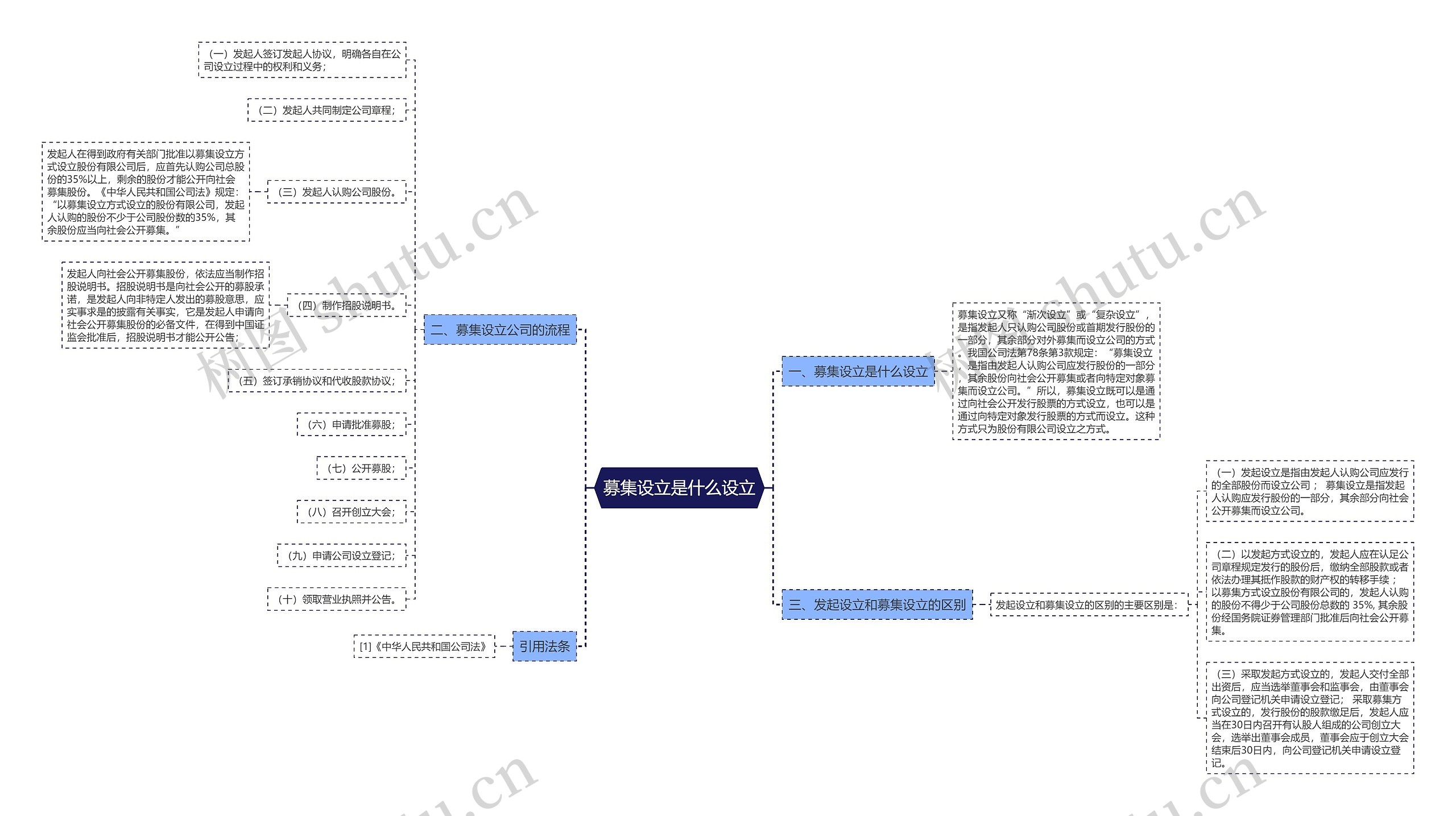 募集设立是什么设立