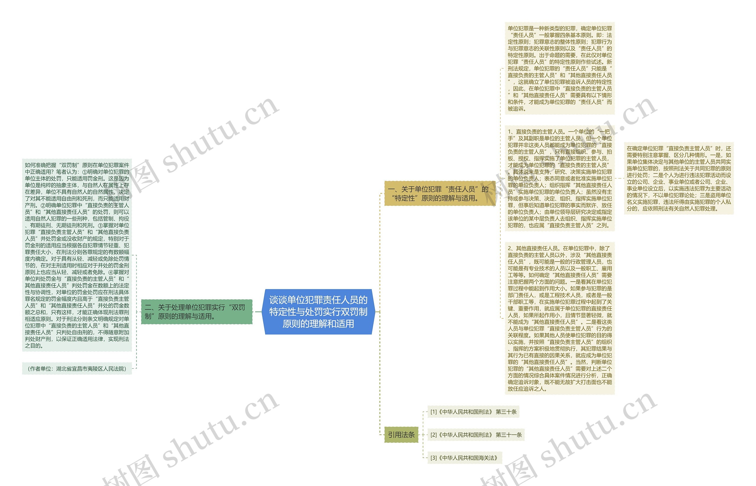 谈谈单位犯罪责任人员的特定性与处罚实行双罚制原则的理解和适用 谈谈单位犯罪责任人员的特定性与处罚实行双罚制原则的理解和适用