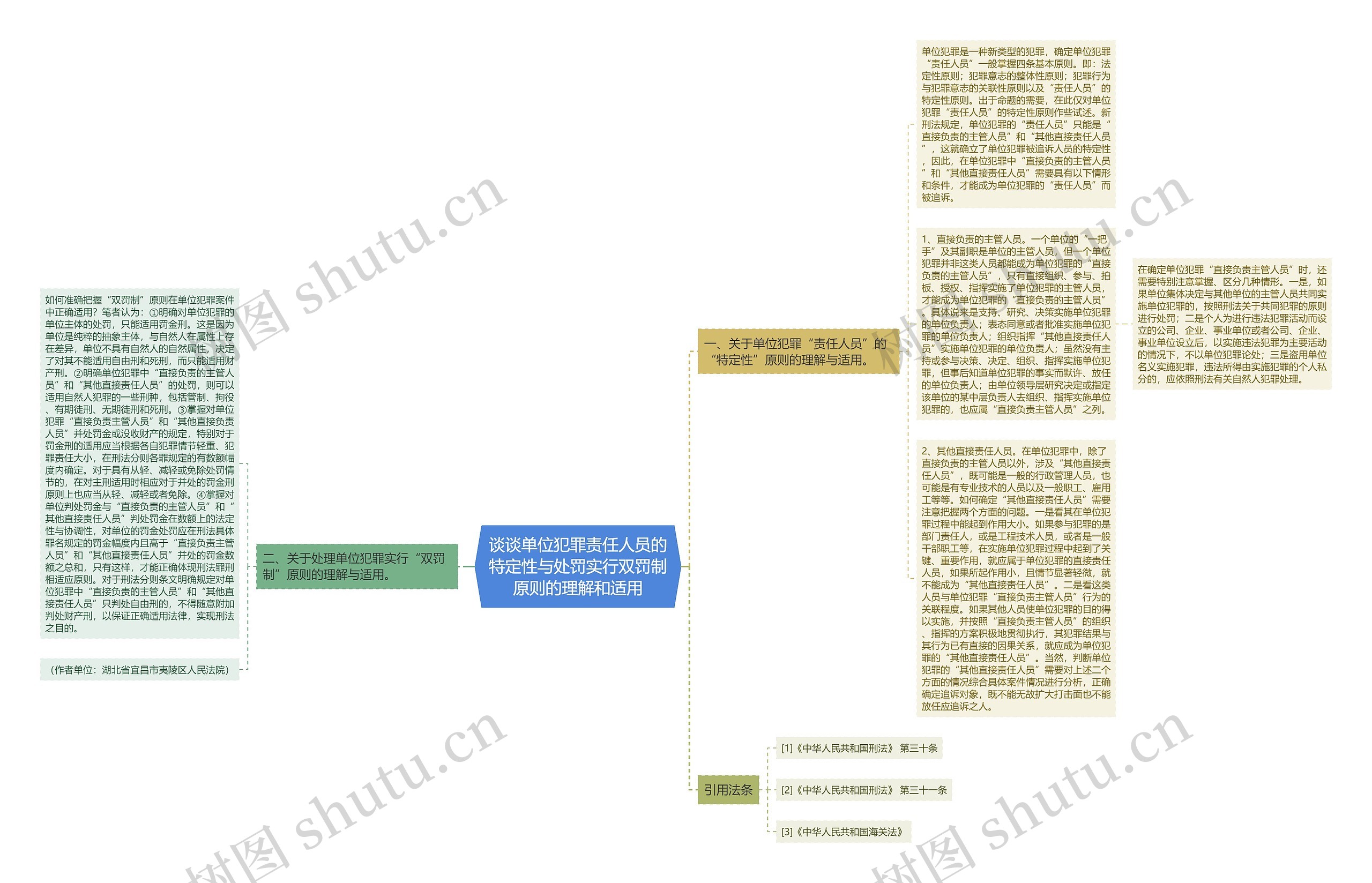 谈谈单位犯罪责任人员的特定性与处罚实行双罚制原则的理解和适用思维导图