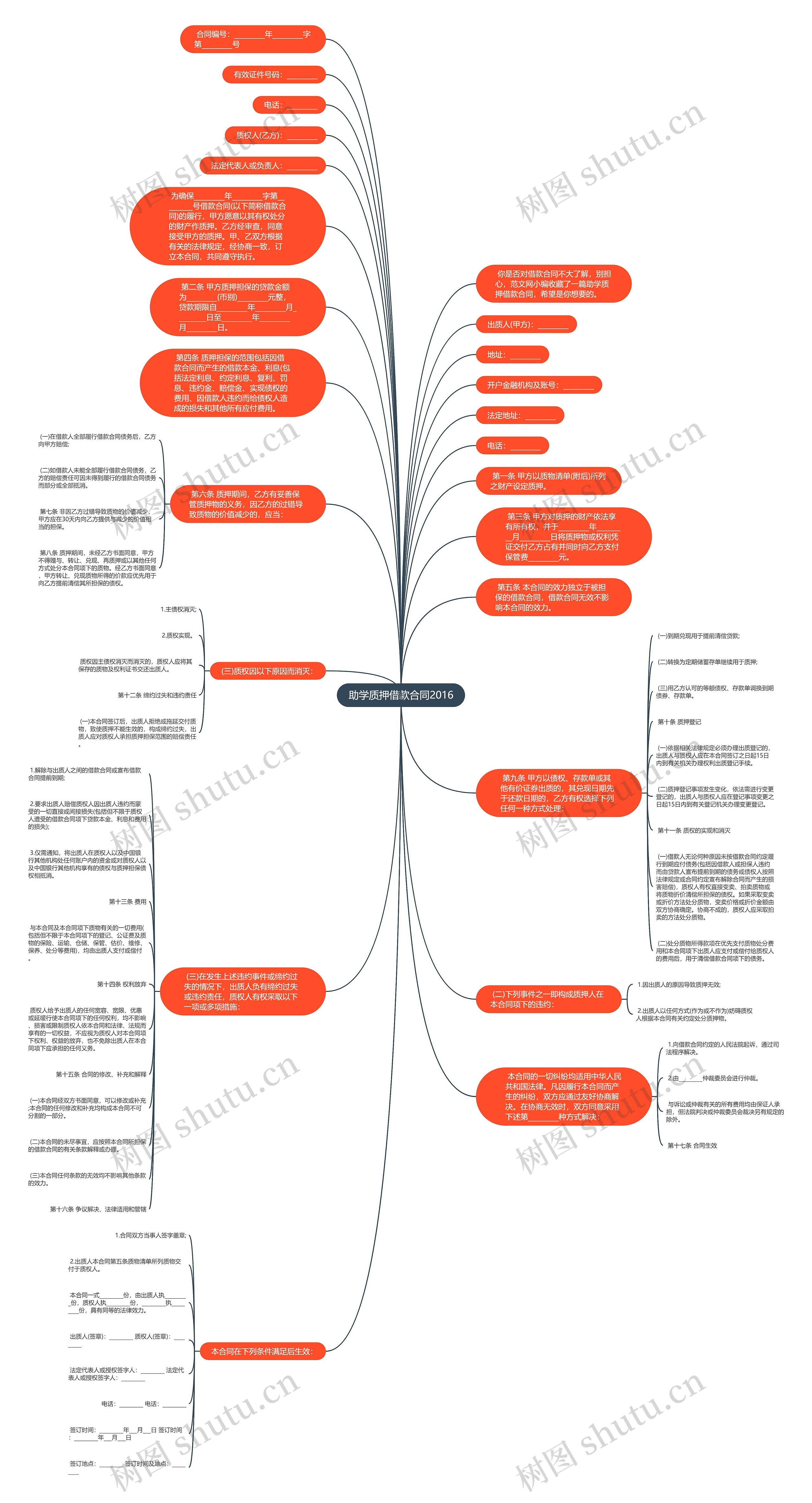 助学质押借款合同2016思维导图