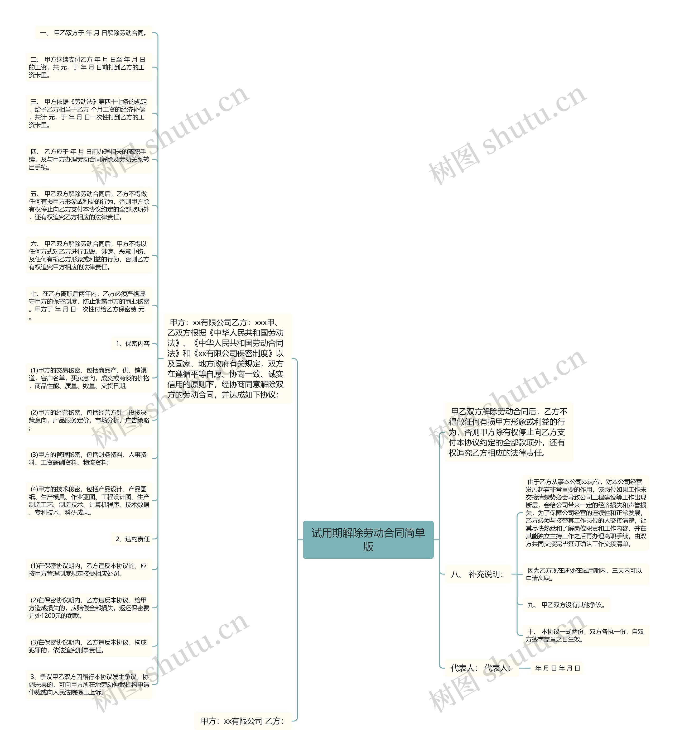 试用期解除劳动合同简单版思维导图