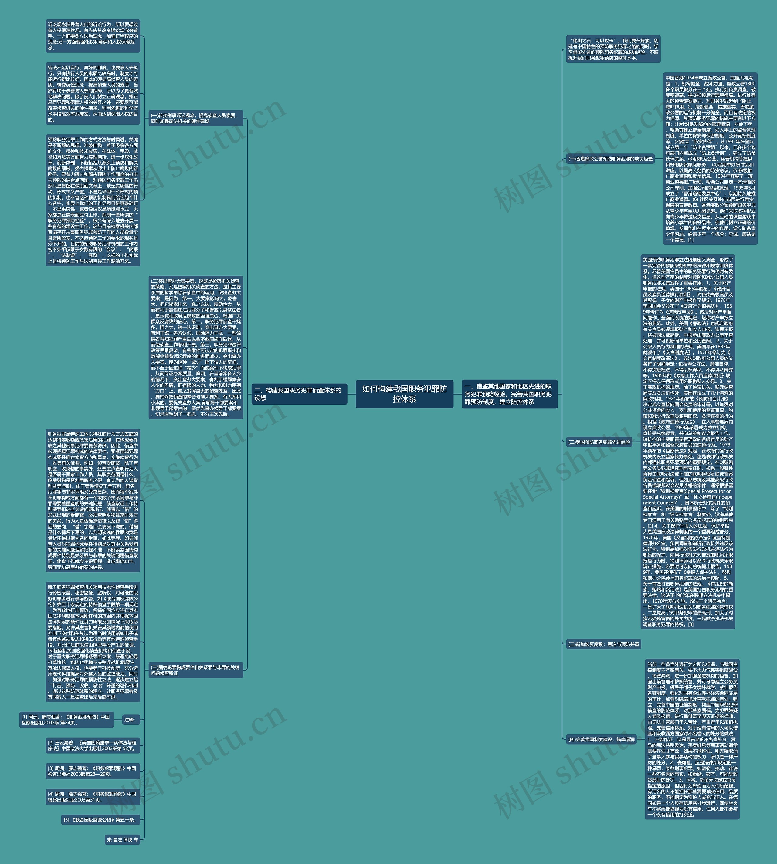如何构建我国职务犯罪防控体系思维导图