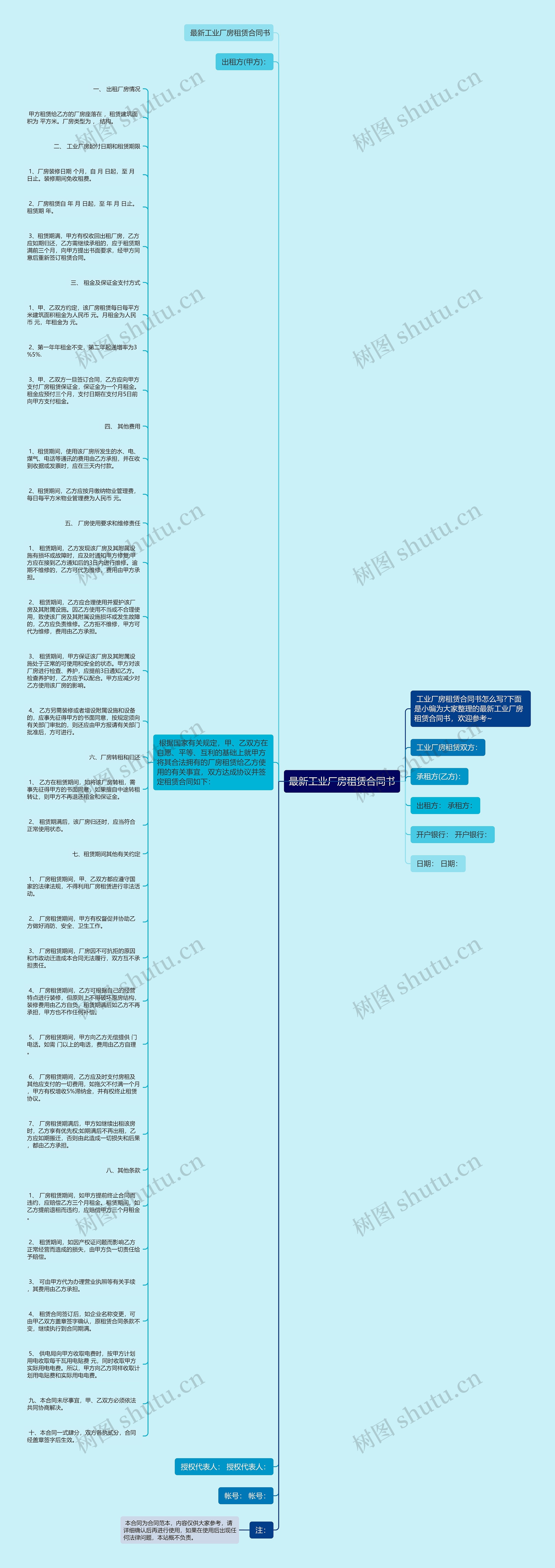 最新工业厂房租赁合同书思维导图