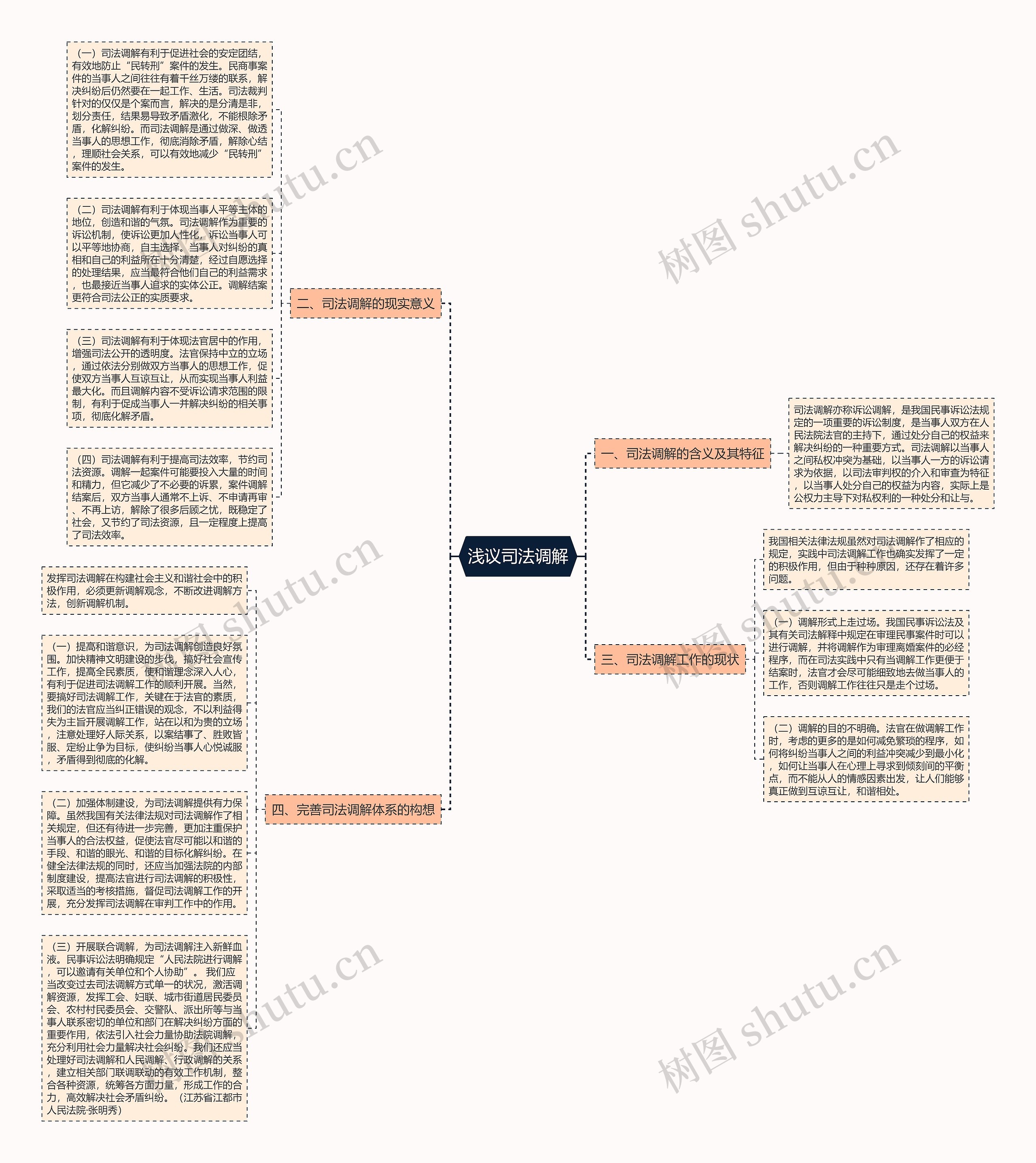 浅议司法调解思维导图