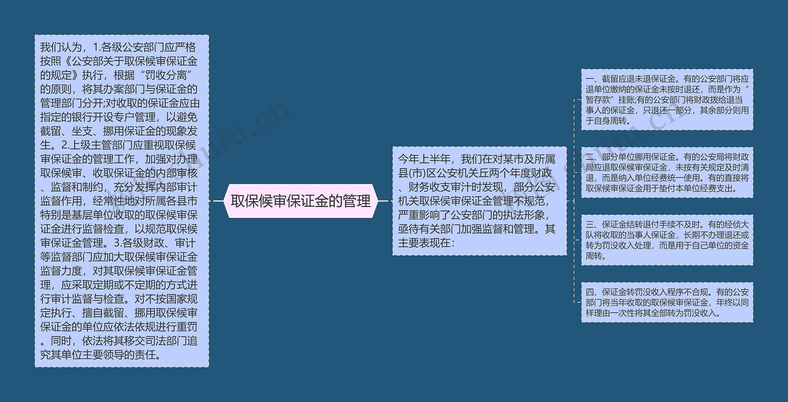 取保候审保证金的管理