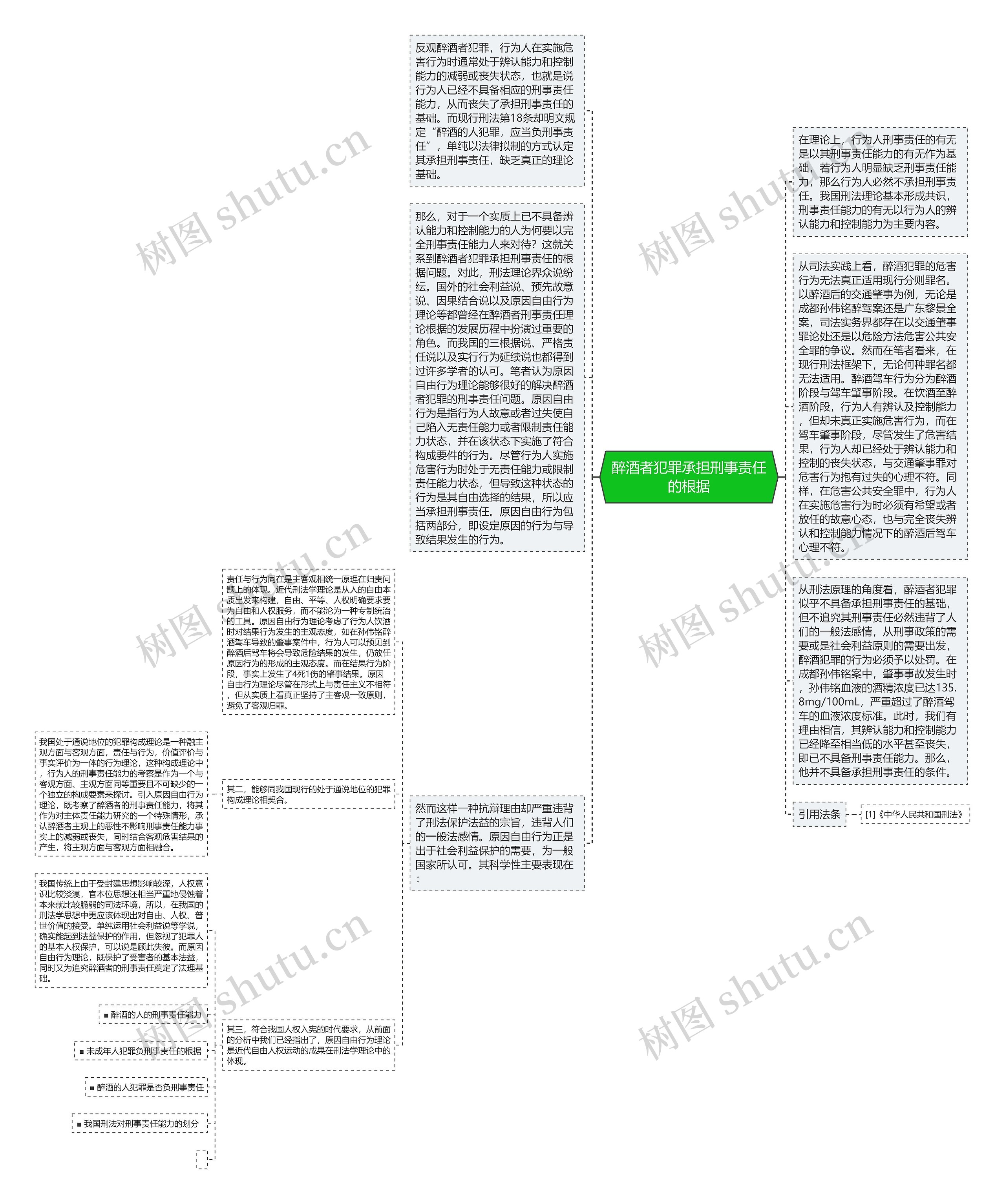 醉酒者犯罪承担刑事责任的根据思维导图