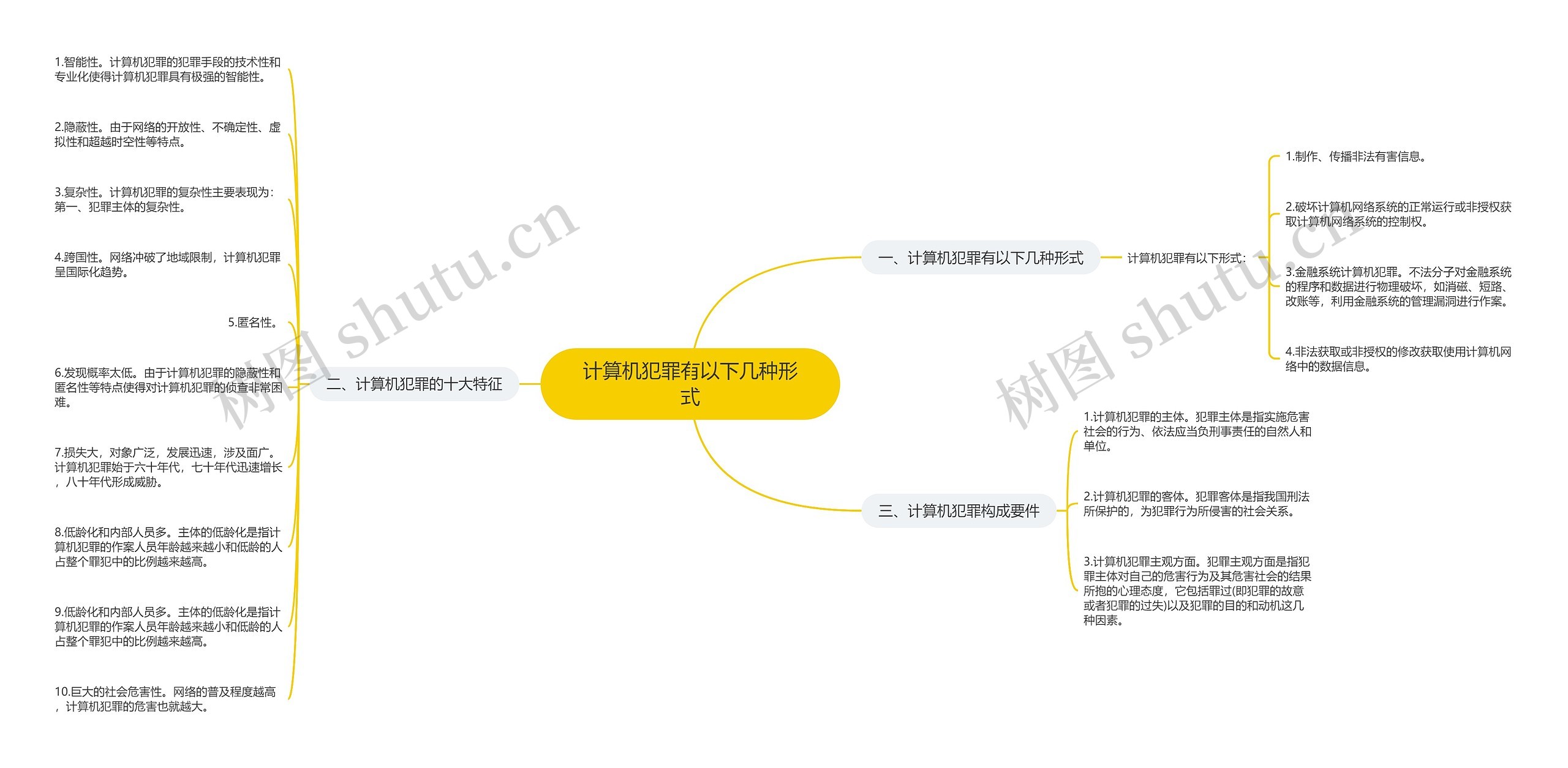 计算机犯罪有以下几种形式