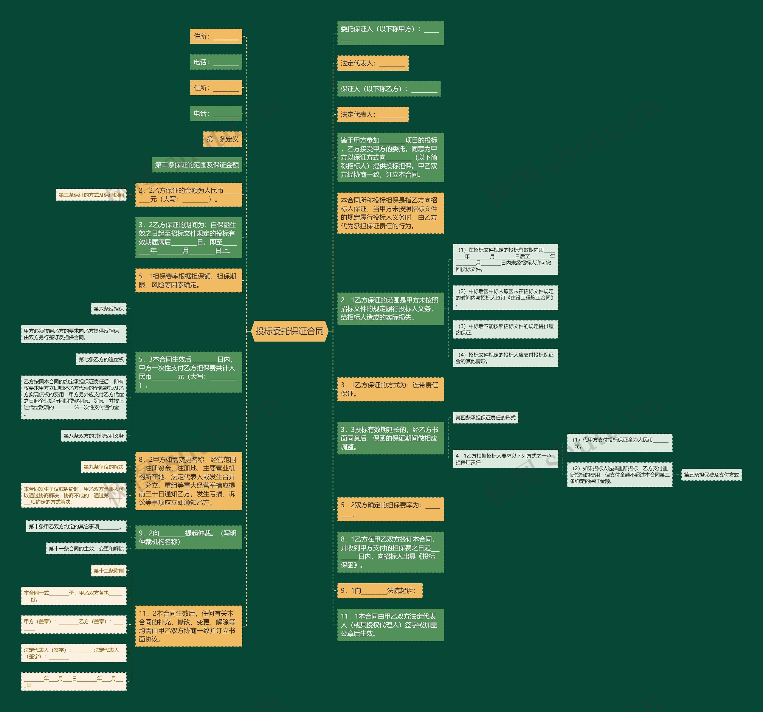 投标委托保证合同思维导图