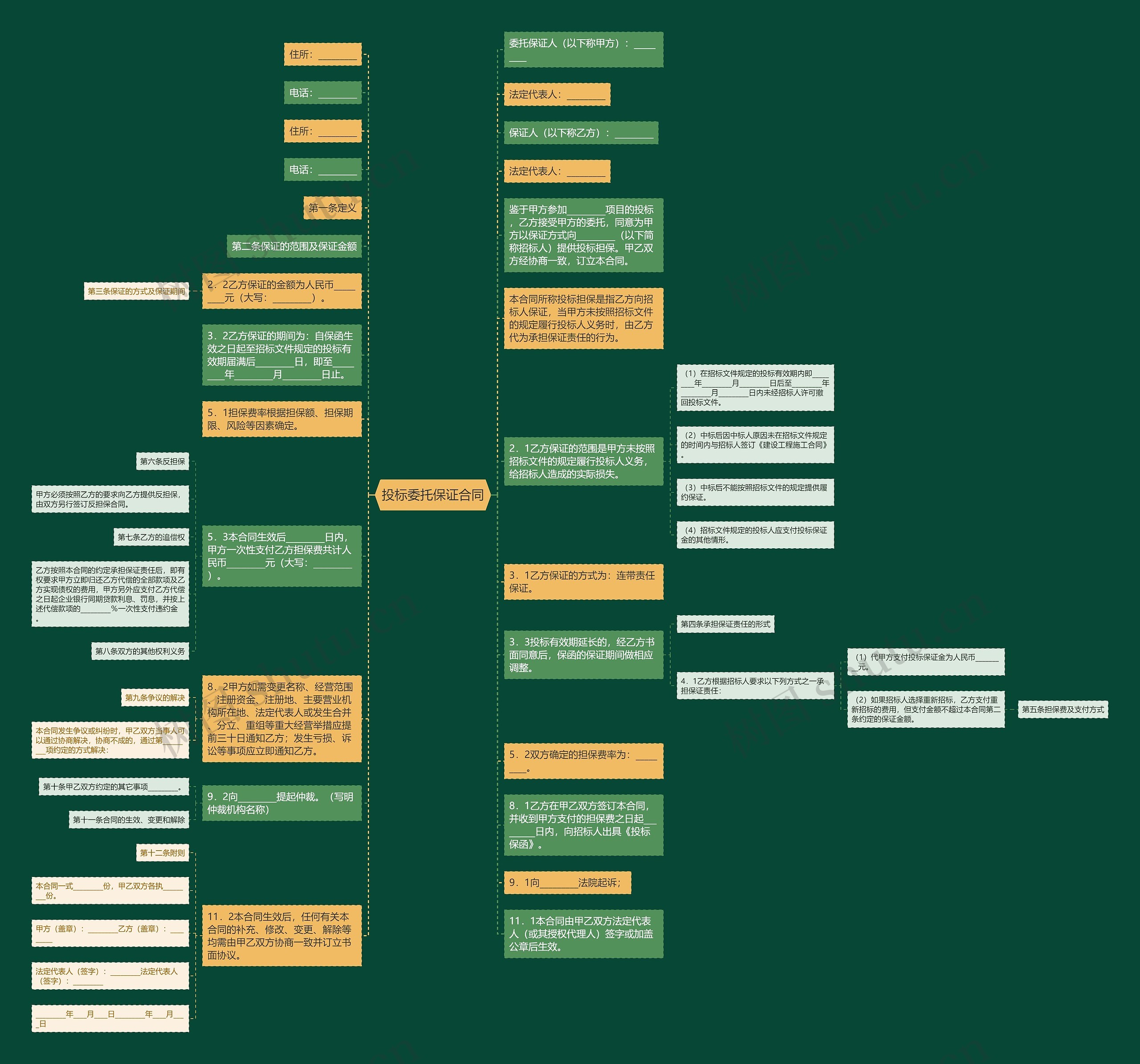 投标委托保证合同思维导图高清图 投标委托保证合同思维导图