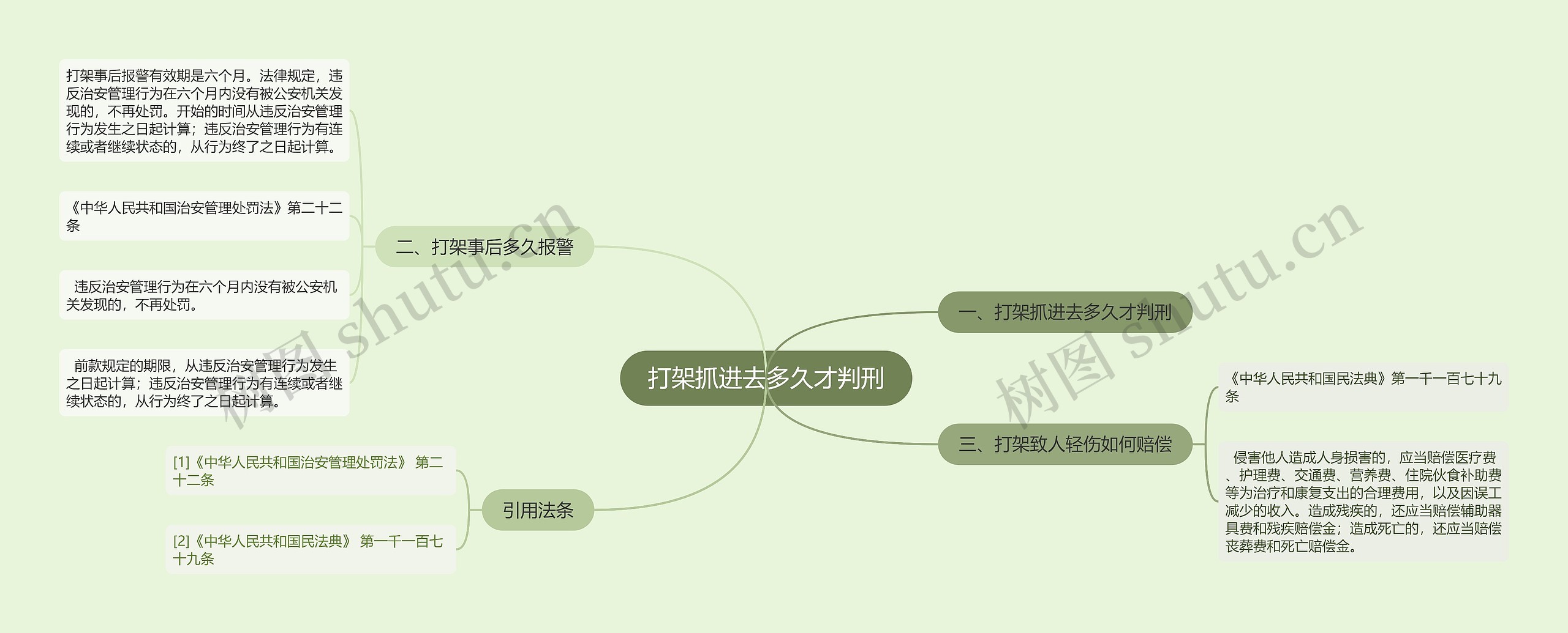 打架抓进去多久才判刑思维导图