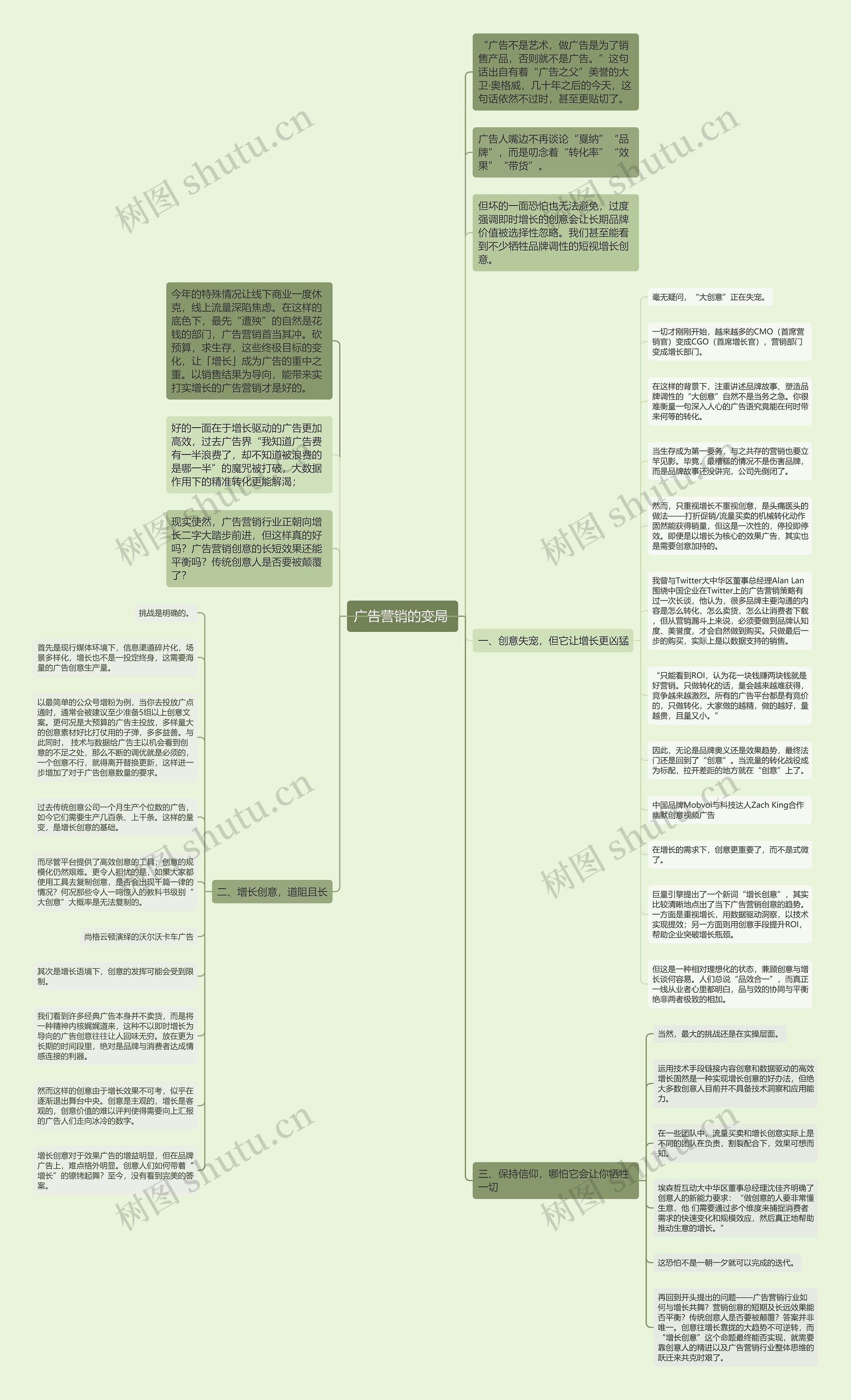 广告营销的变局 思维导图