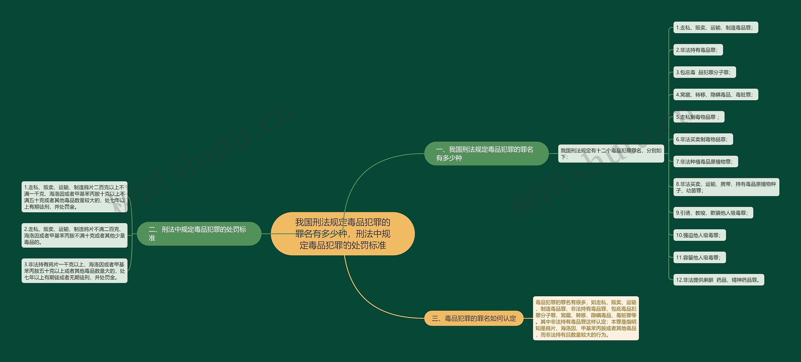 我国刑法规定毒品犯罪的罪名有多少种,刑法中规定毒品犯罪的处罚标准 我国刑法规定毒品犯罪的罪名有多少种,刑法中规定毒品犯罪的处罚标准