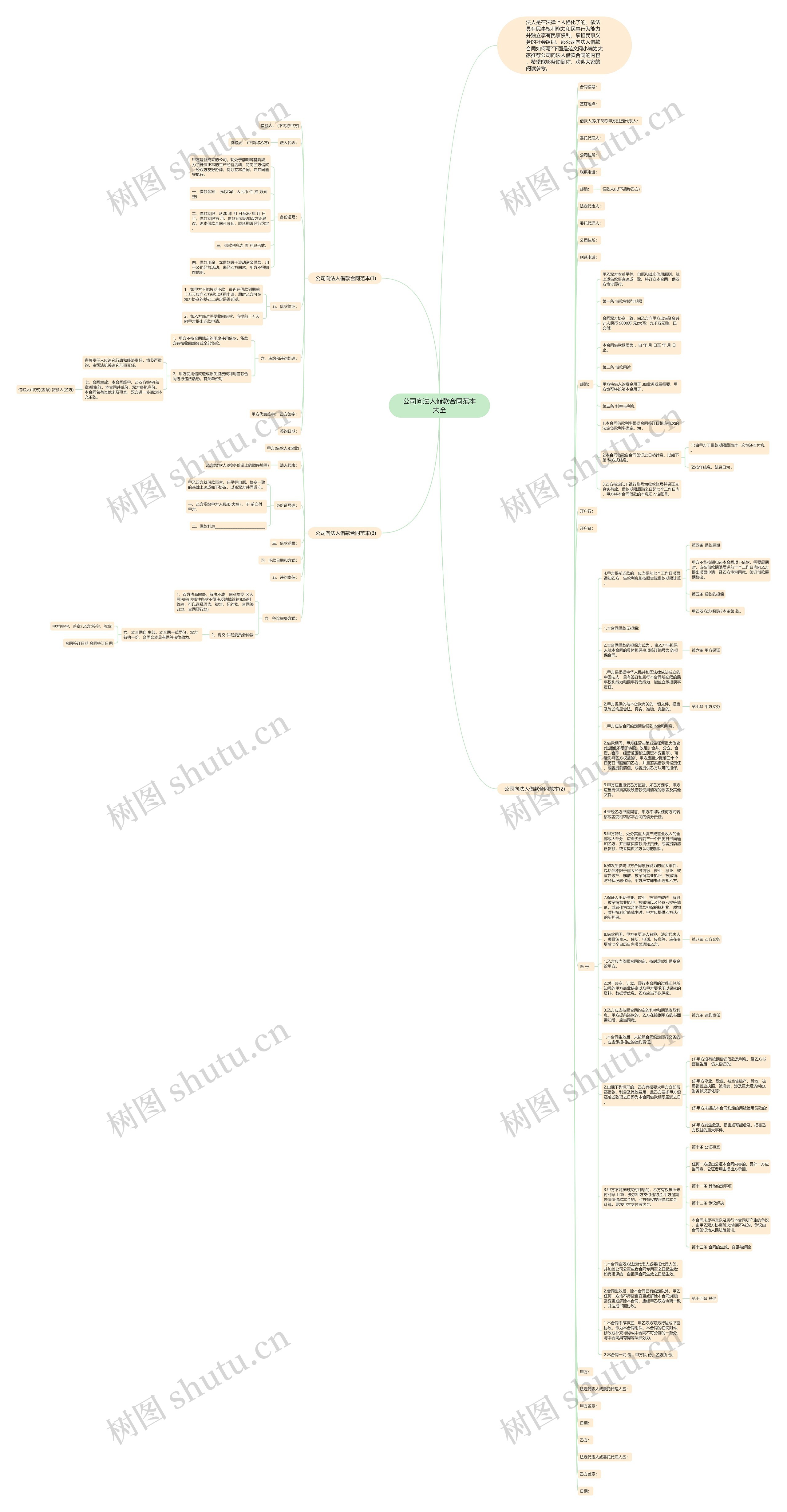 公司向法人借款合同范本大全思维导图