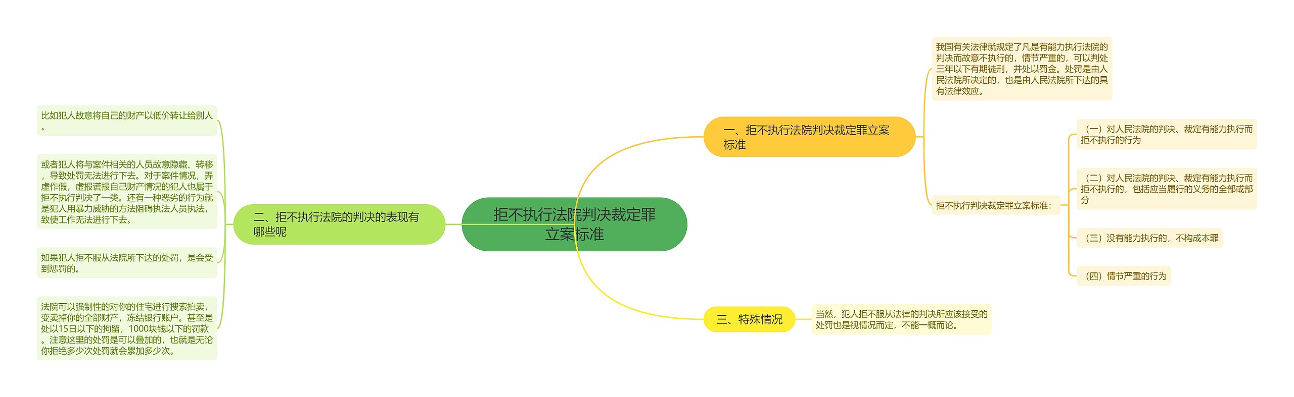 拒不执行法院判决裁定罪立案标准