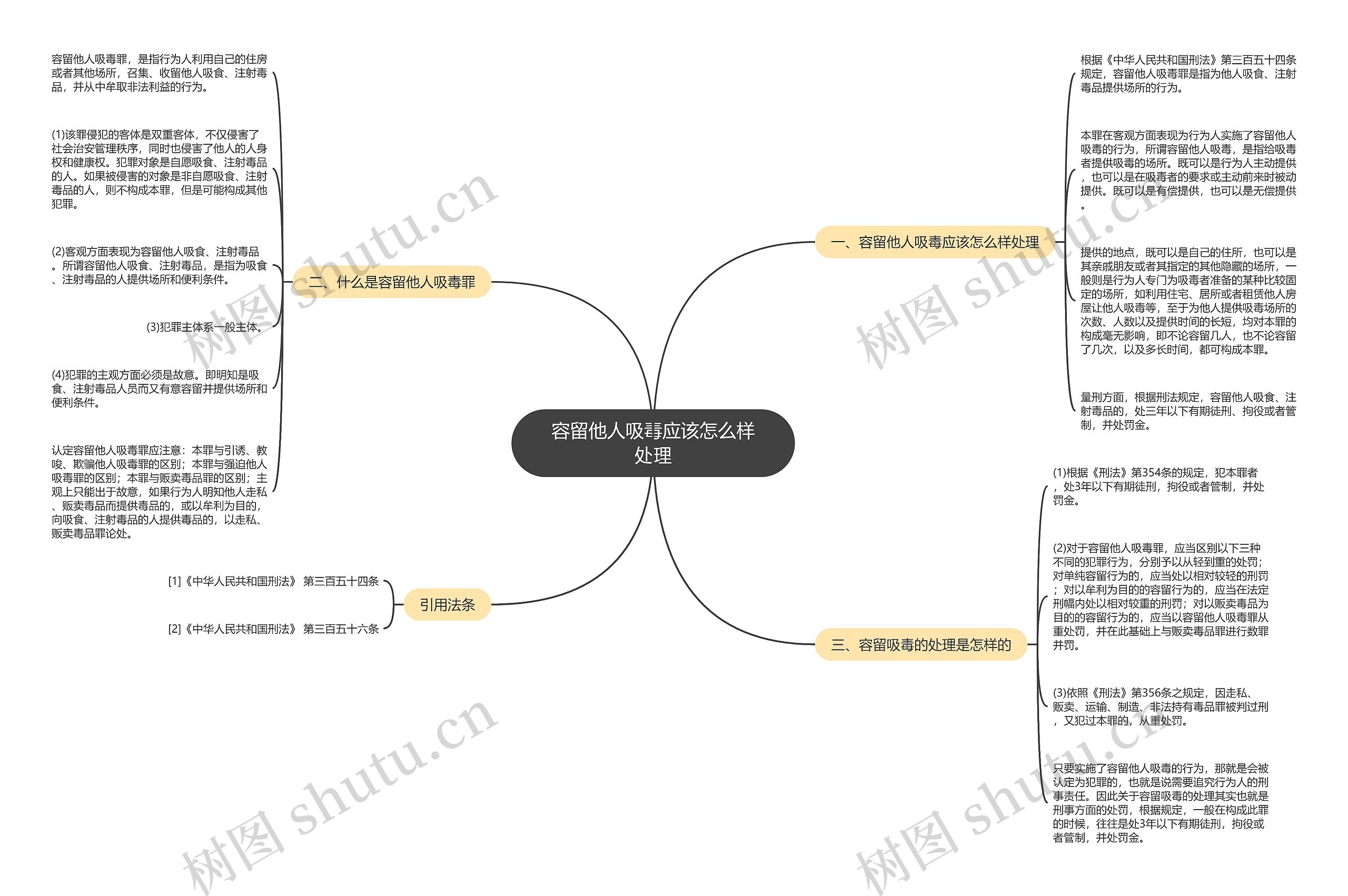 容留他人吸毒应该怎么样处理思维导图